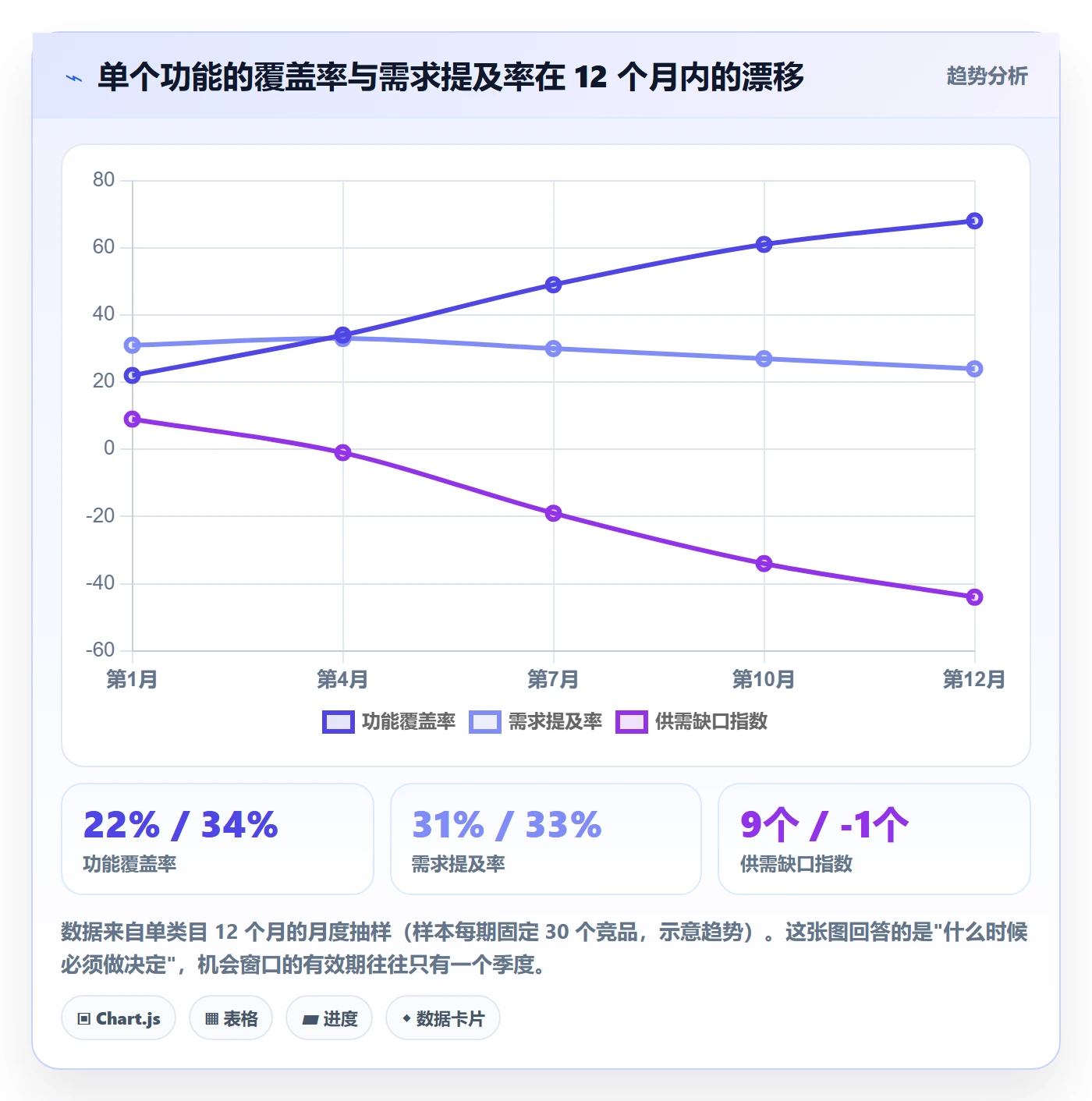 商品分析数据方法：用竞争强度支撑核心功能判断