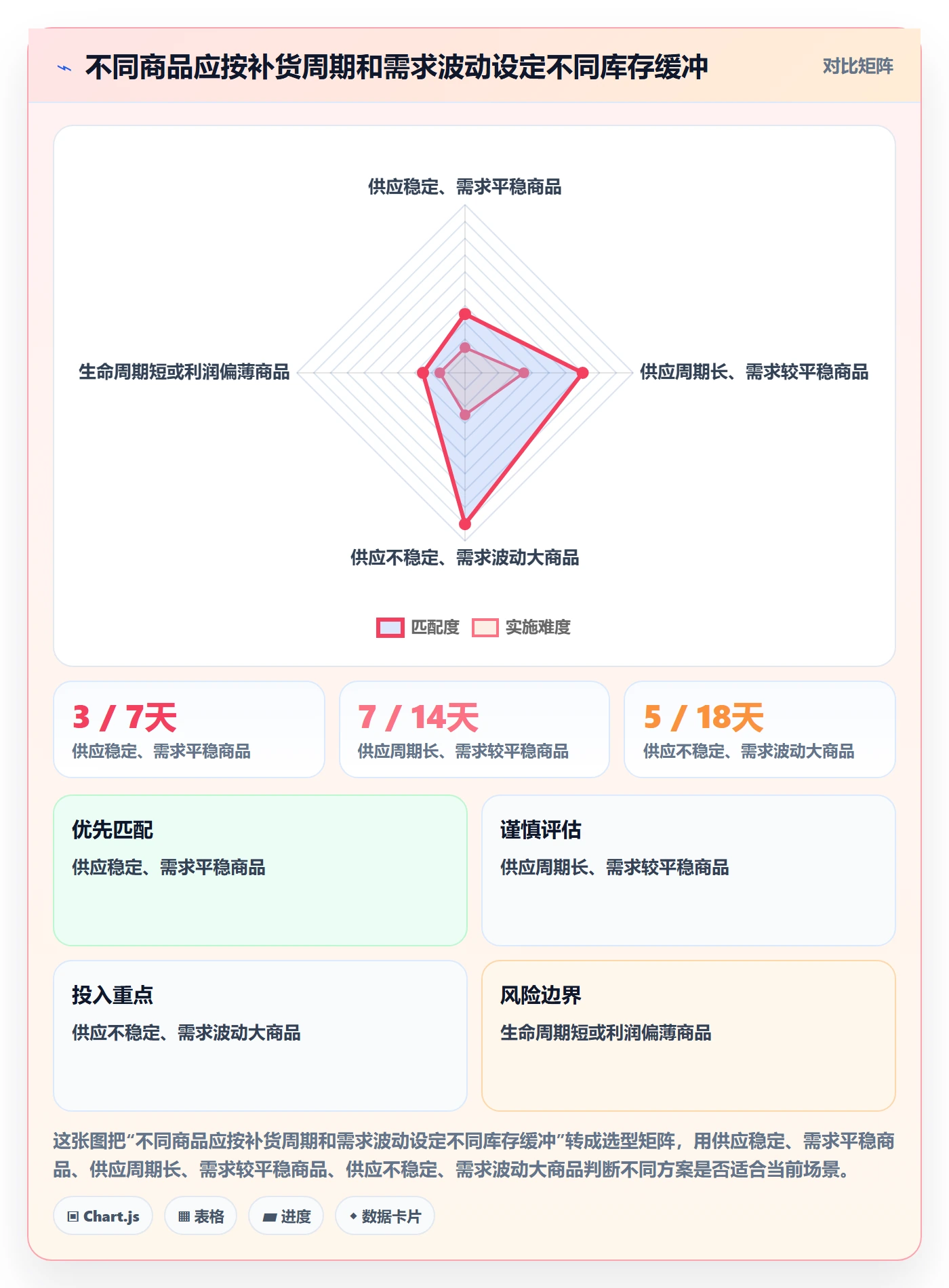 temu怎么管？以全托管模式为核心的日常管理方案