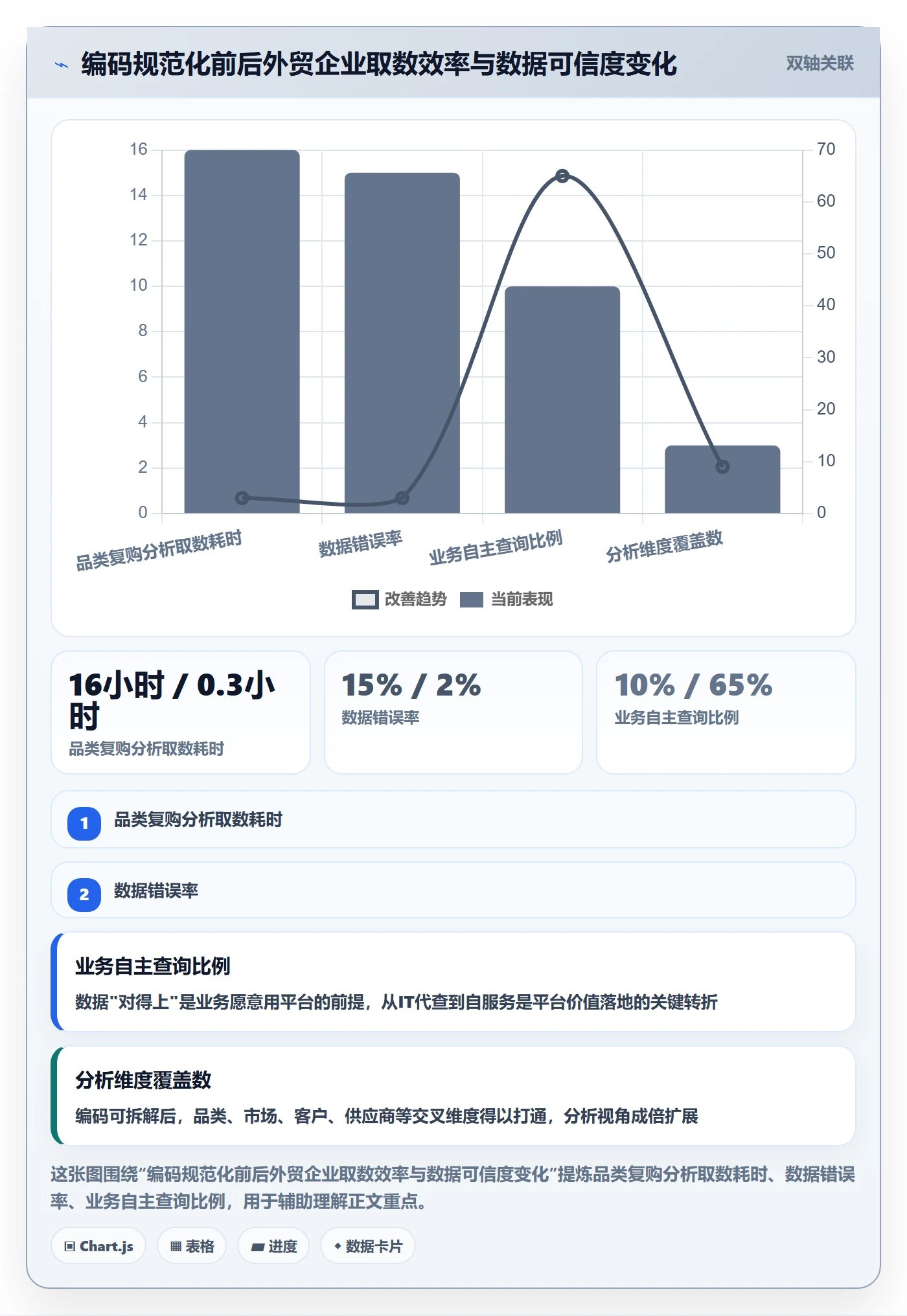 外贸数据分析平台规划方法：商品编码与日常管理如何衔接
