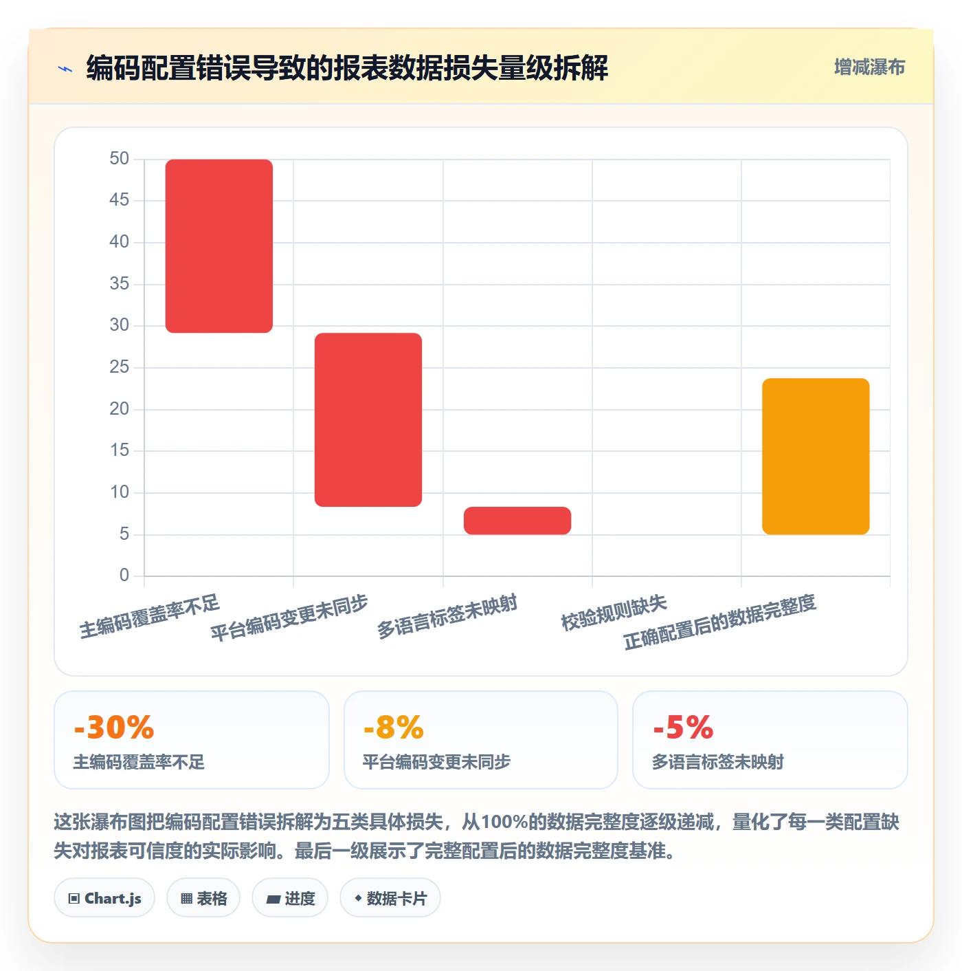外贸数据分析平台配置指南：商品编码需要哪些本地化运营设置