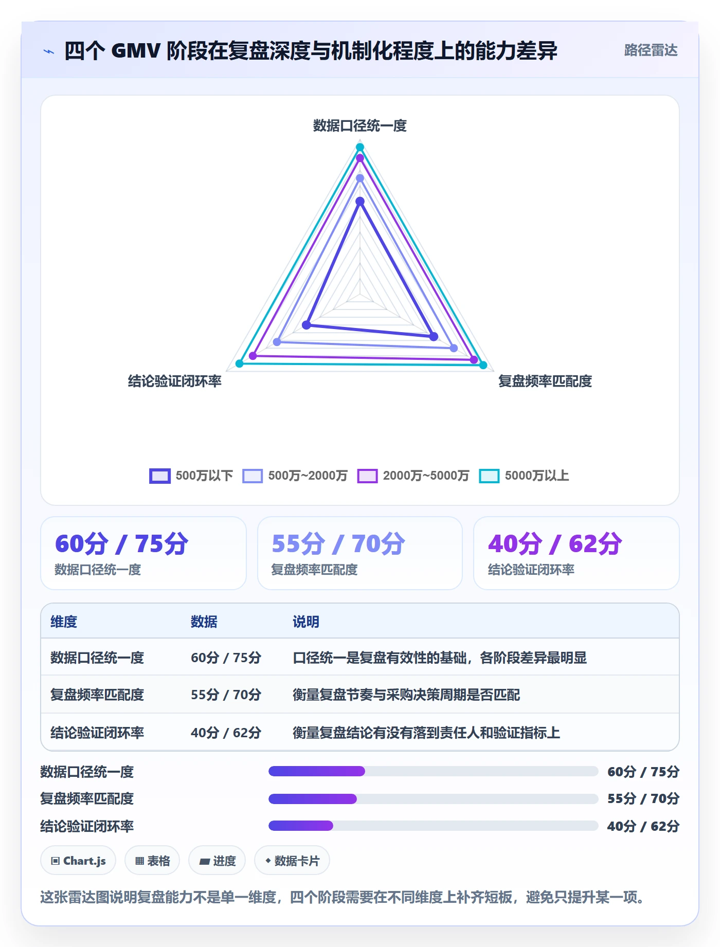 跨境电商一站式服务方案设计：选品采购场景的数据复盘怎么做