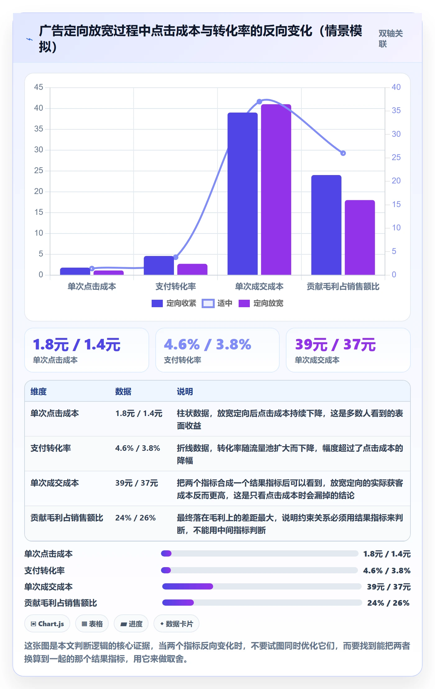 想做好商品分析，先掌握落地案例中的组合优化
