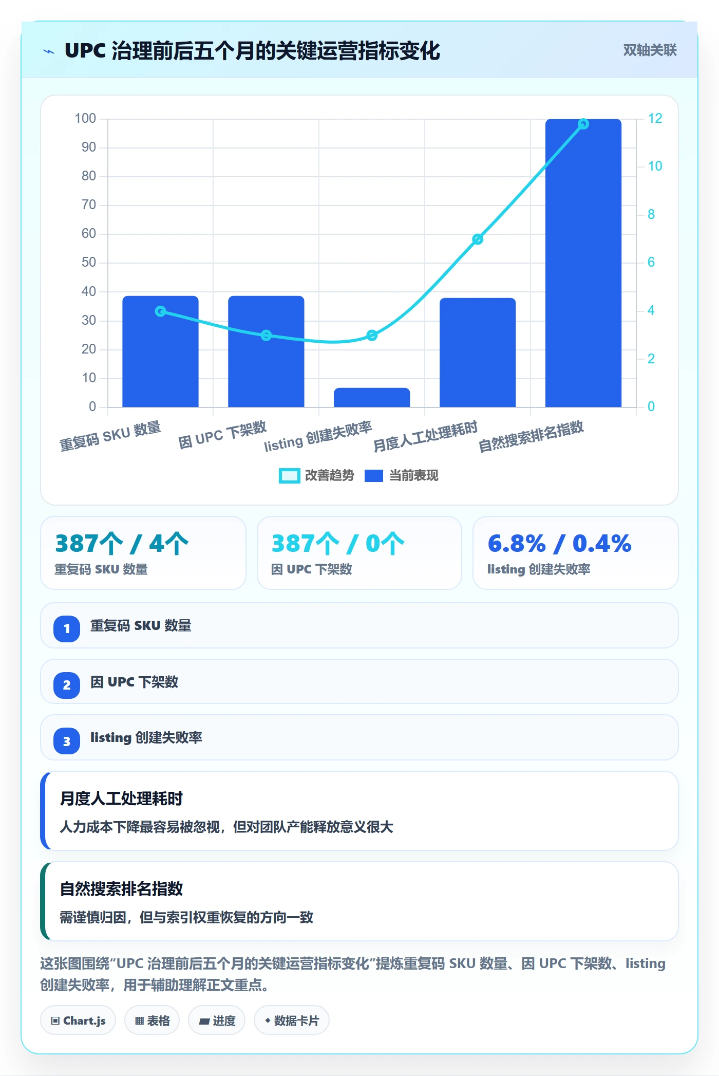UPC码怎么用？重复码排查场景下的精细化运营拆解