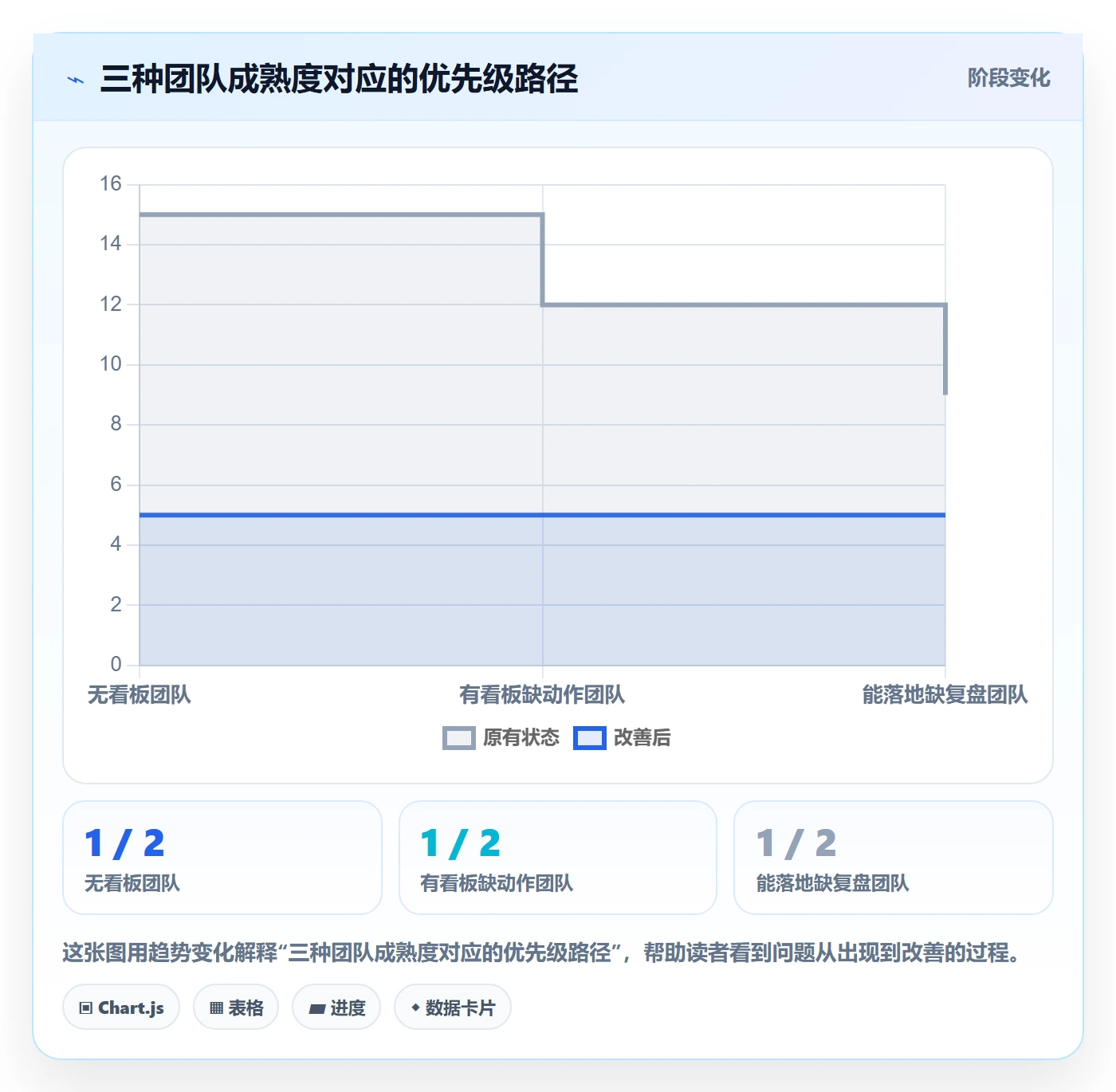 商品分析升级方案：用落地案例改善组合优化