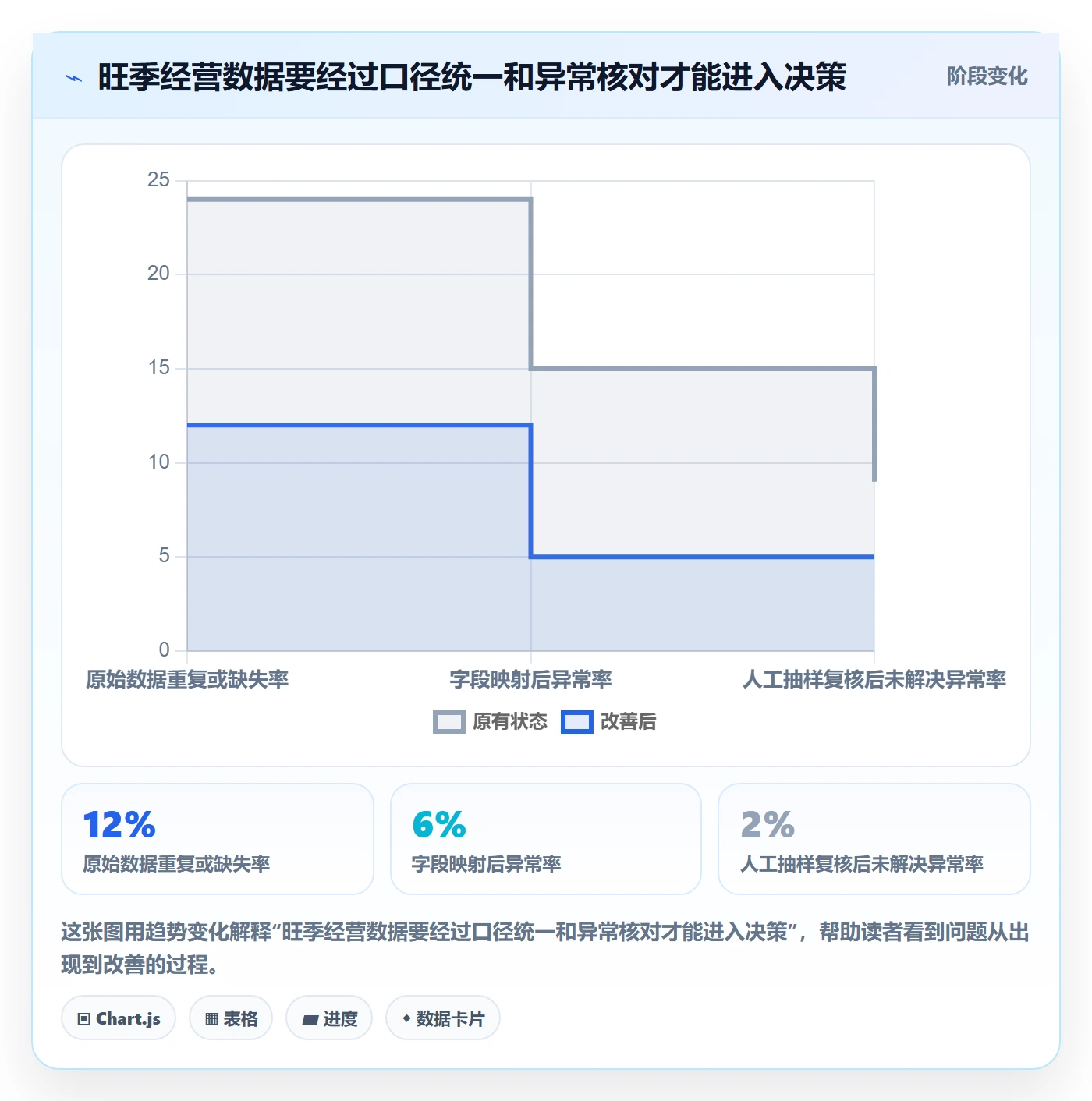 想做好跨境电商，先掌握旺季准备中的品牌增长