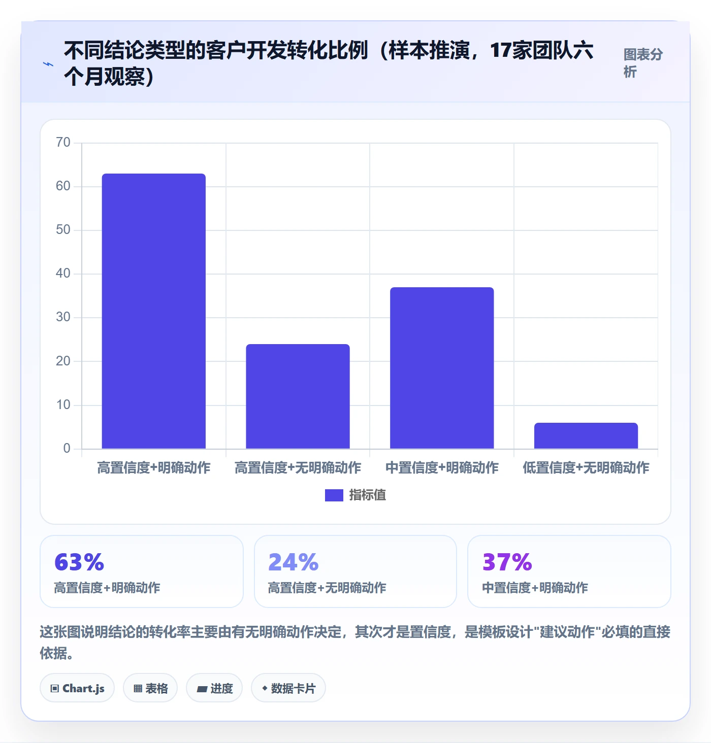 外贸数据分析平台管理模板：围绕市场趋势开展市场调研