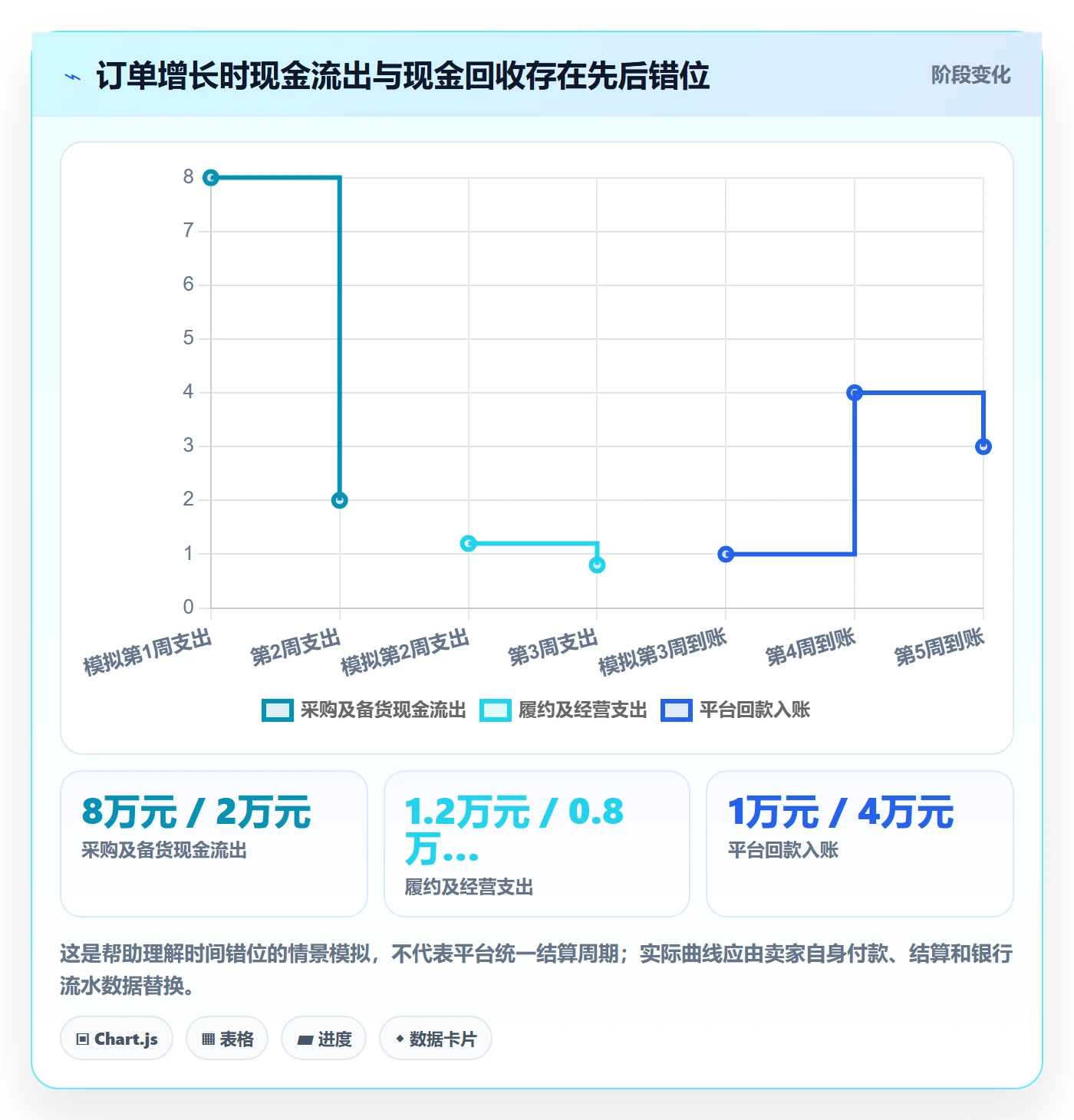 temu使用技巧：选品定价对应的回款管理方法