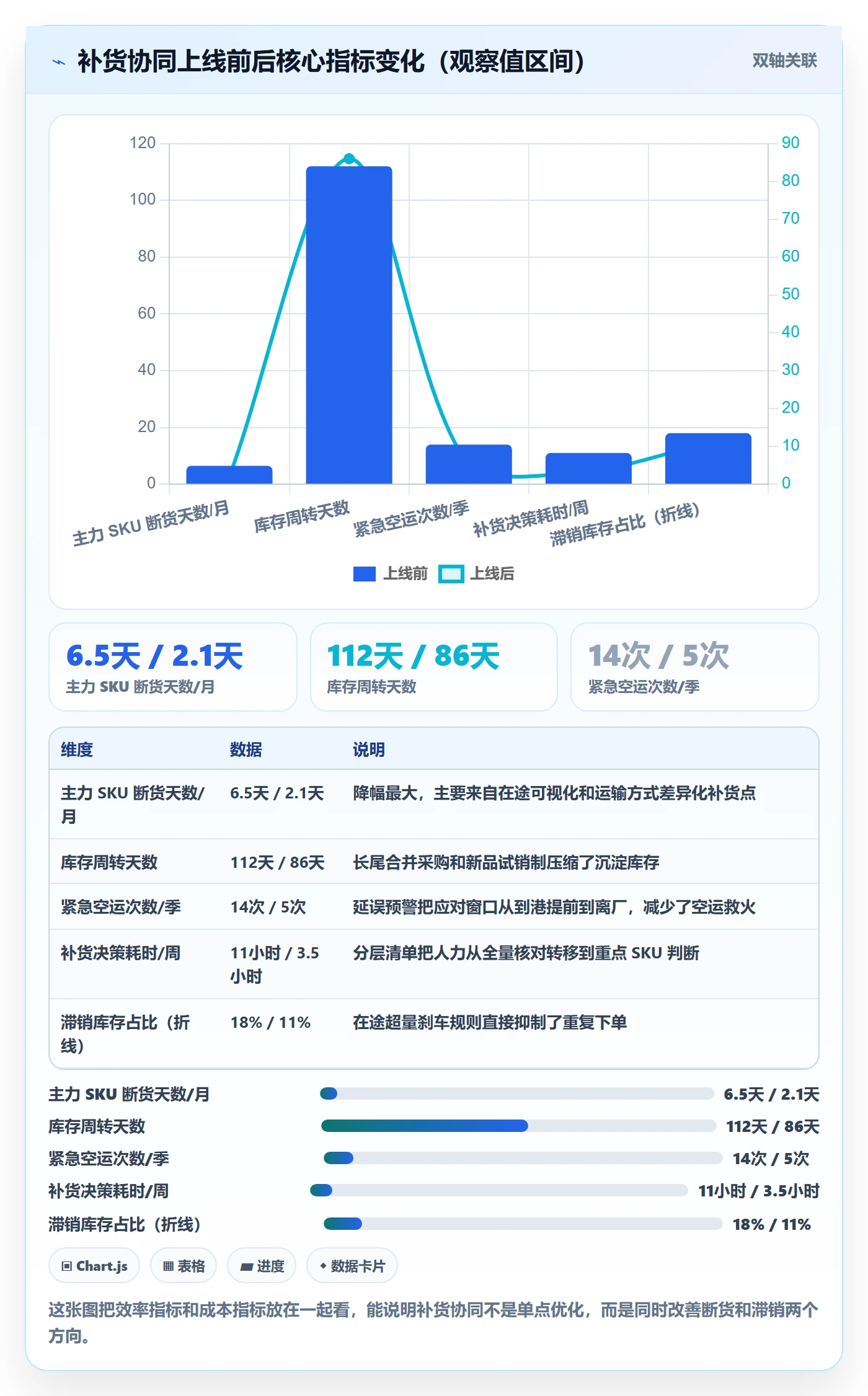erp跨境电商怎么优化？先从采购补货的供应链协同入手