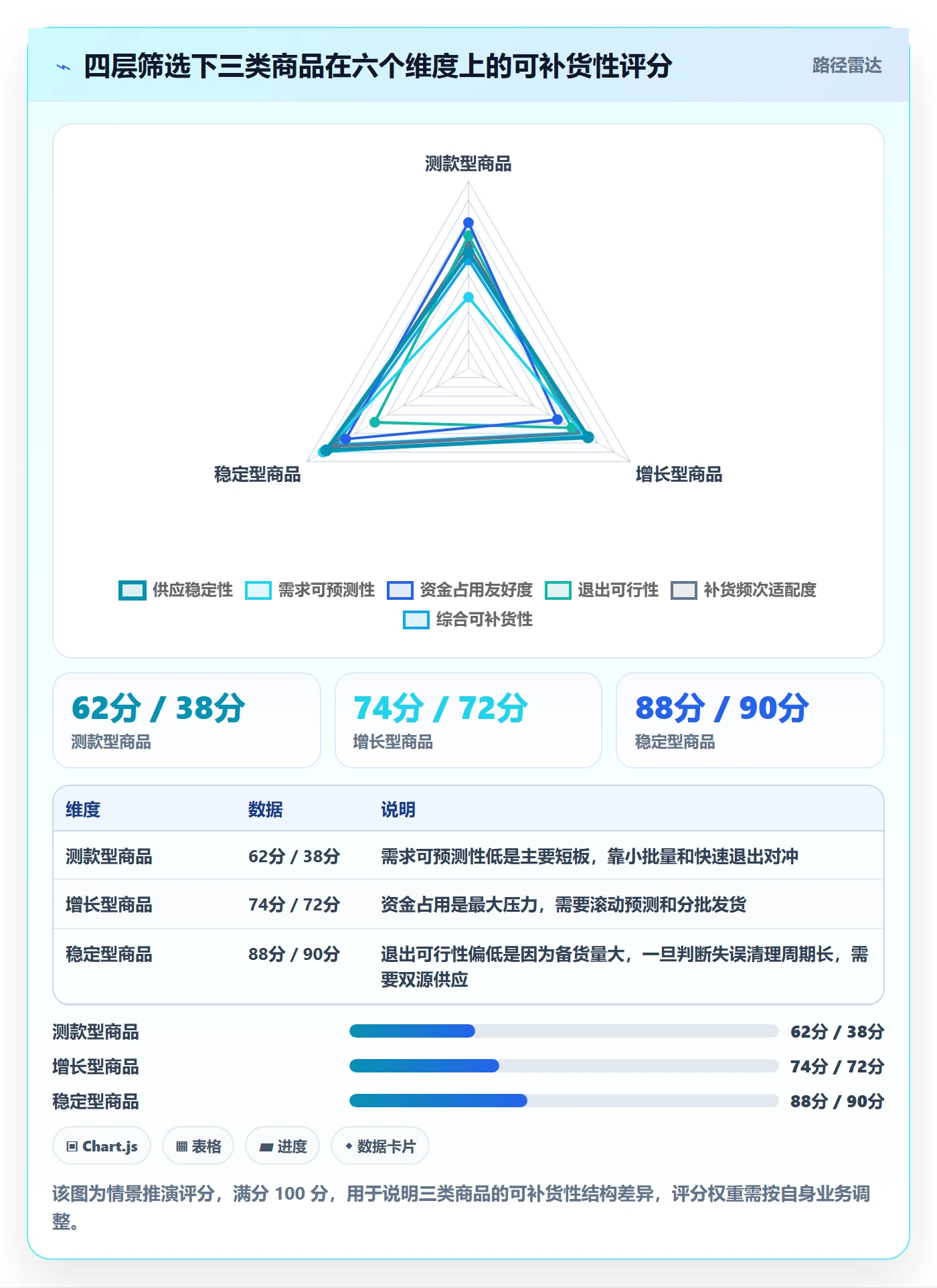 erp跨境电商实践指南：采购补货的选品策略怎样更有效