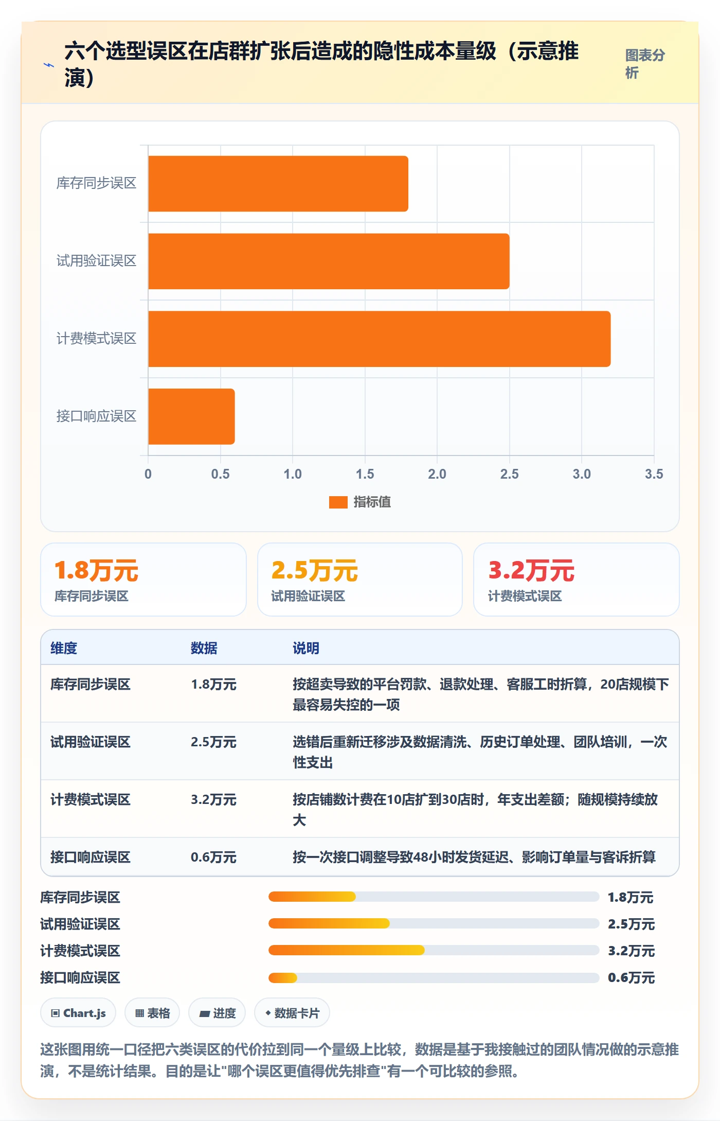 erp跨境电商决策指南：用店群管理判断订单同步方案