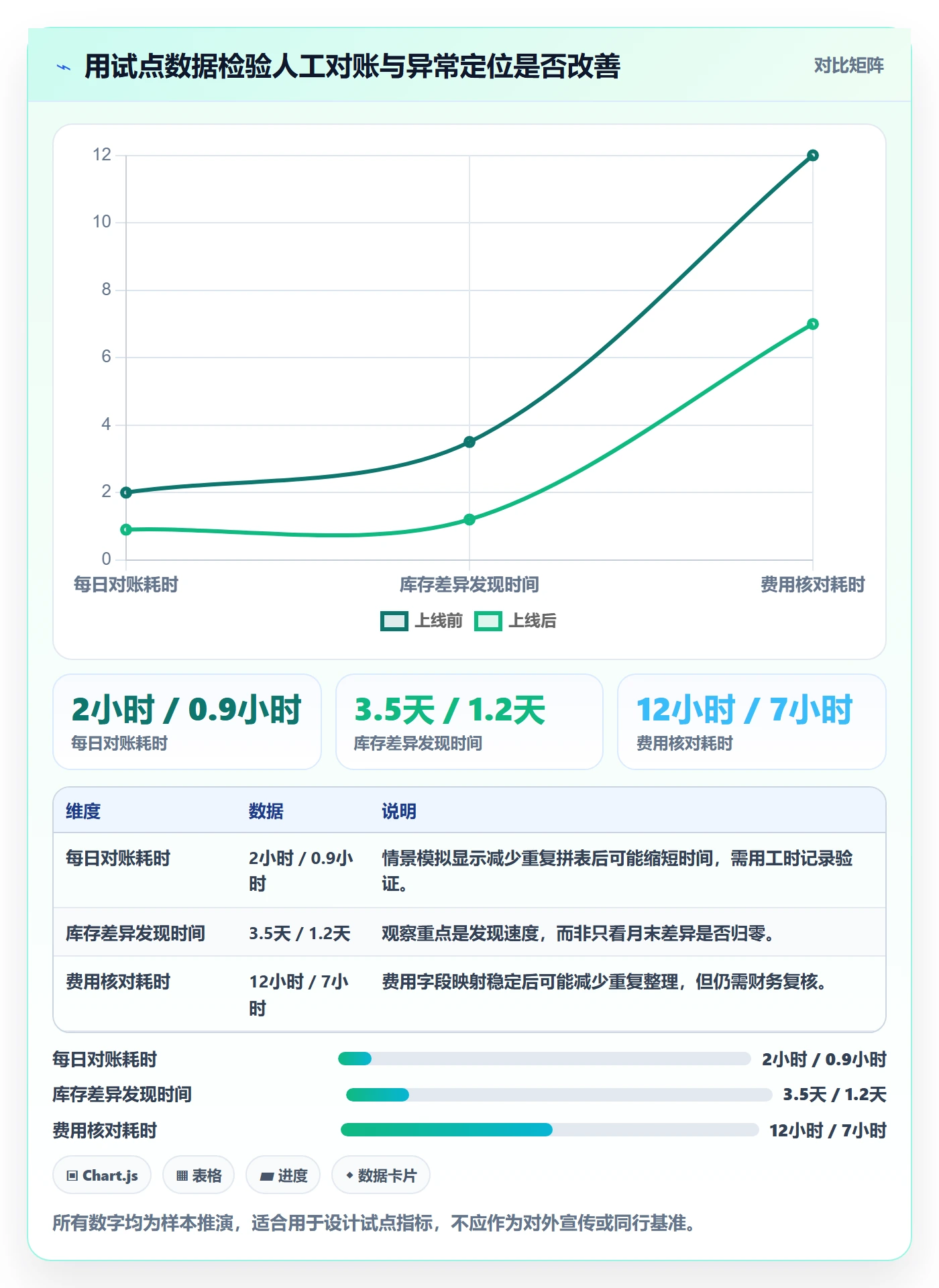 temu场景解析：半托管模式中的系统搭建怎么处理