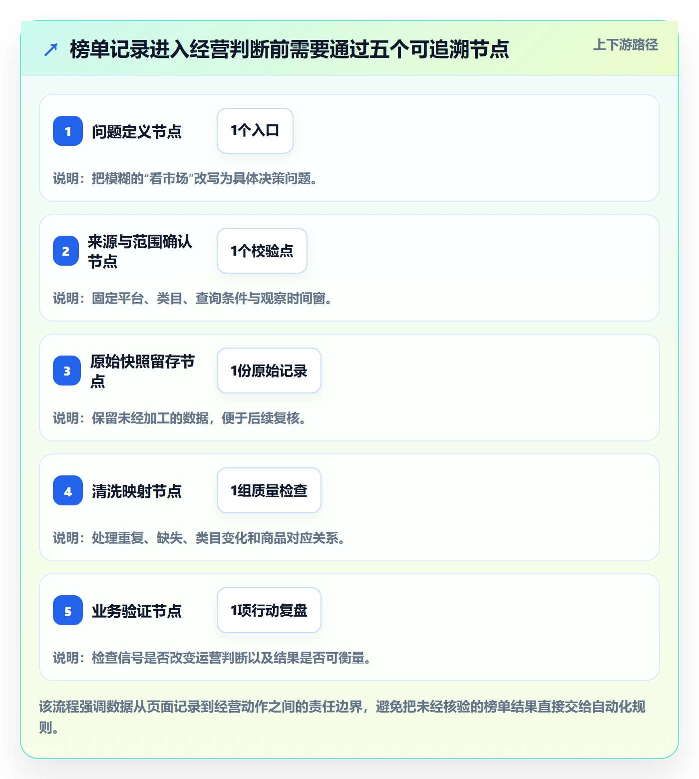 电商数据查询网站数据方法：用平台榜单支撑系统搭建判断