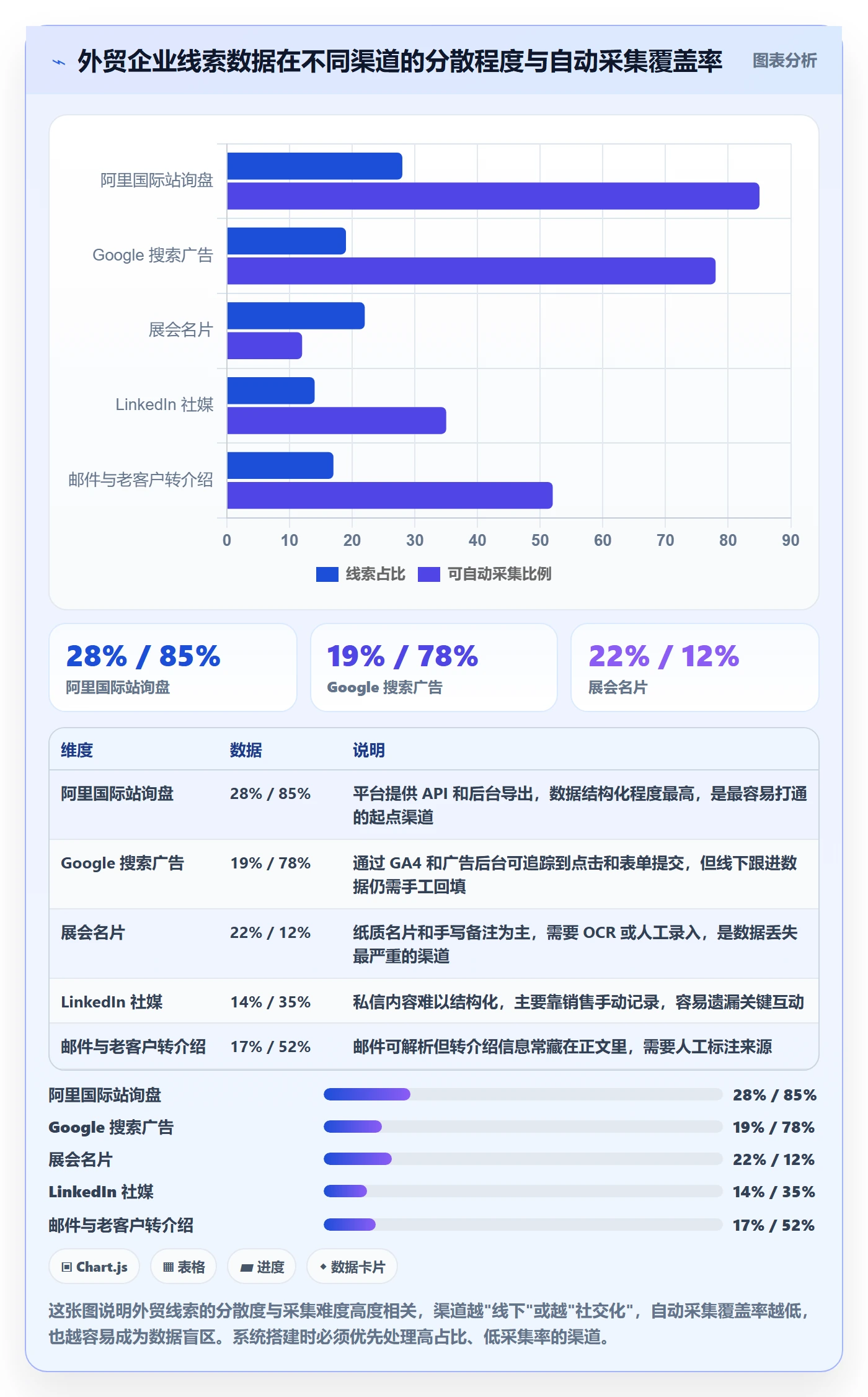 外贸数据分析平台系统搭建：销售线索从哪里开始