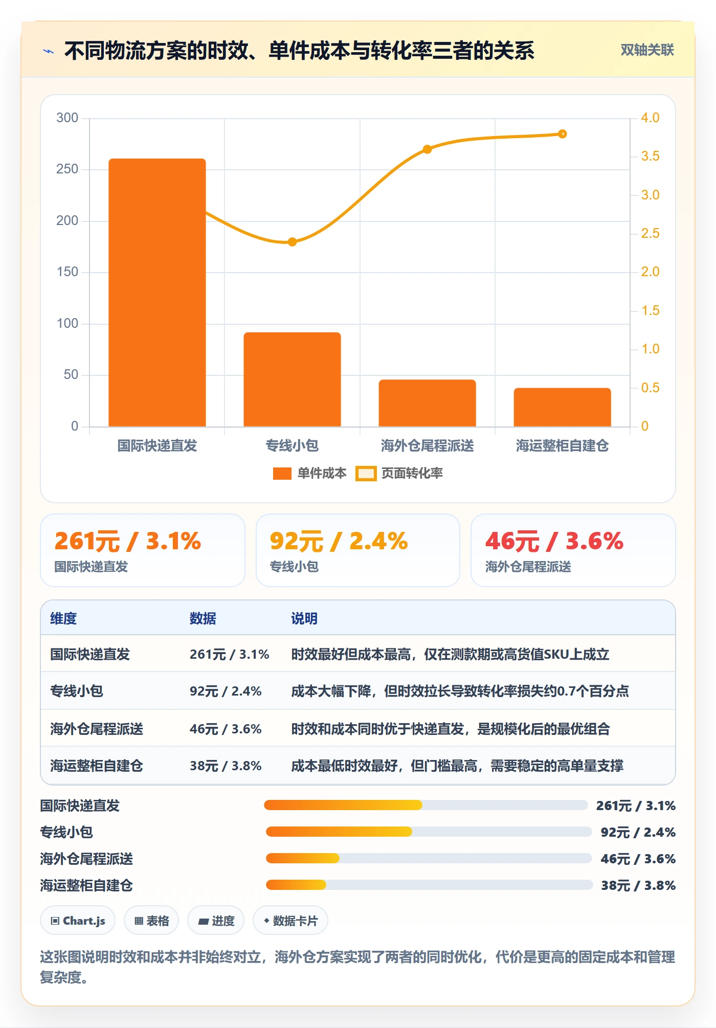 跨境电商运营操作手册：选品上新对应的物流方案步骤