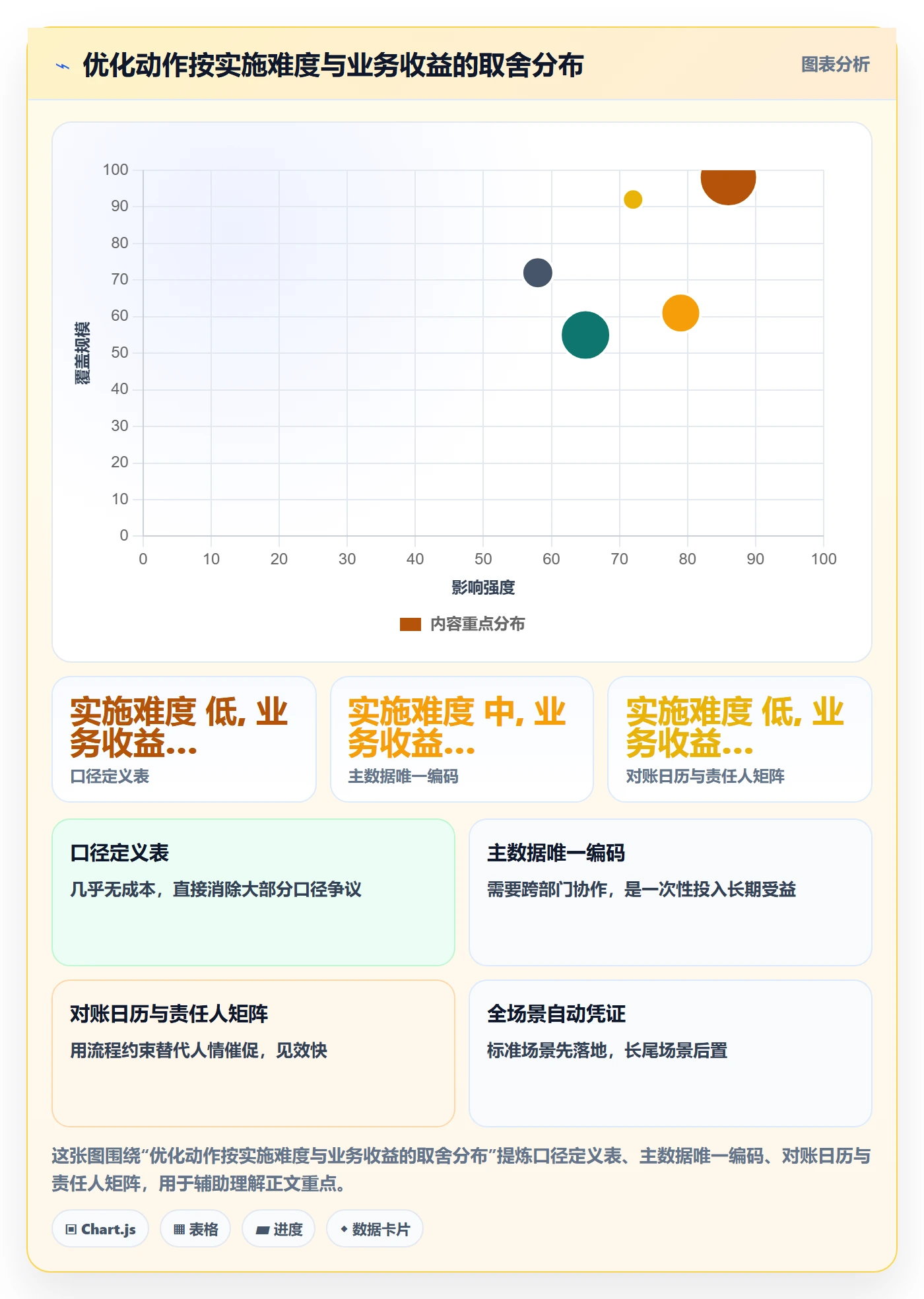 erp跨境电商优化清单：财务核算与团队协同的关键动作