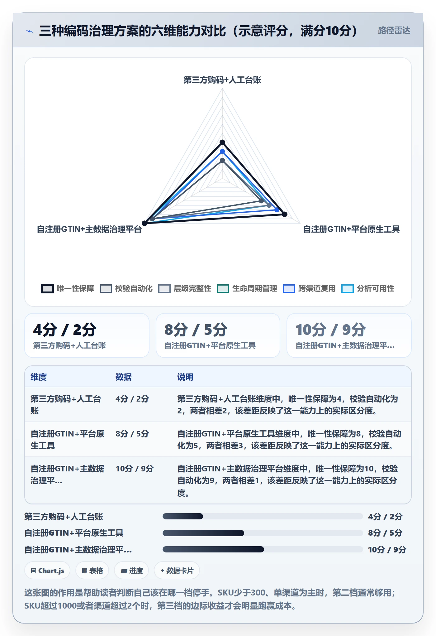 UPC码执行标准:编码规范环节如何体现增长策略