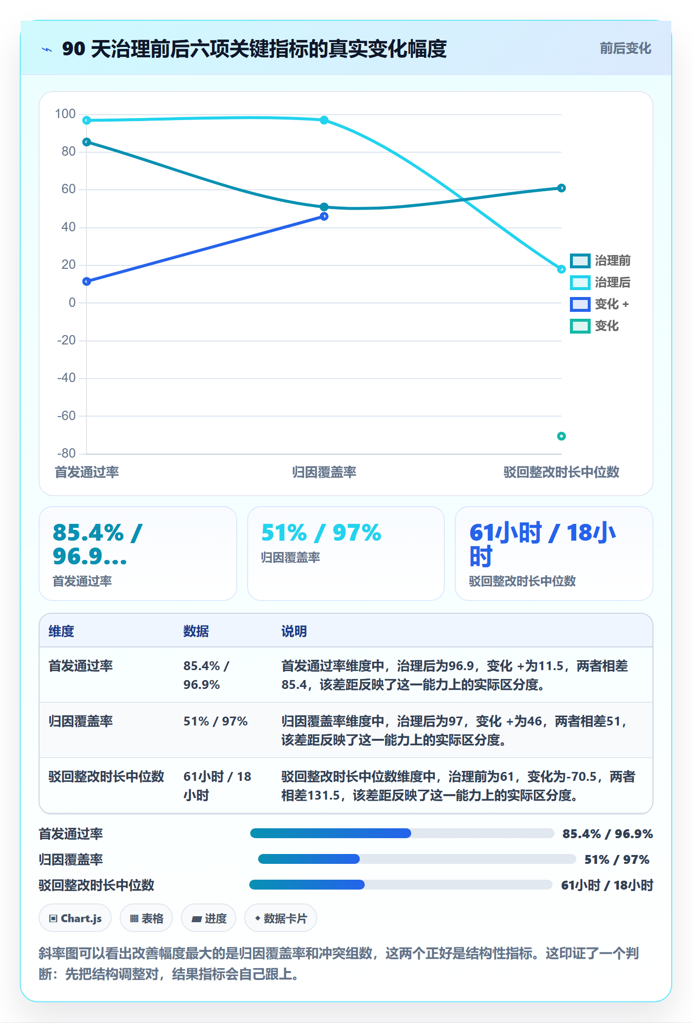 UPC码管理要点：平台审核的数据复盘如何设计