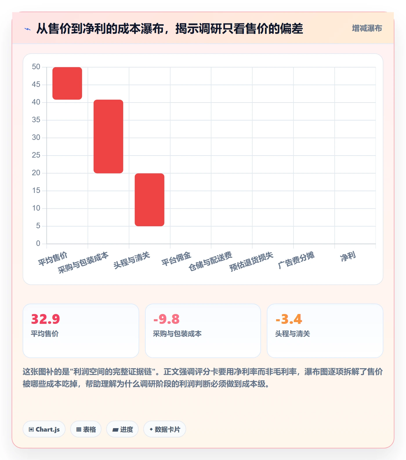 跨境电商运营管理要点：市场调研的精细化运营如何设计