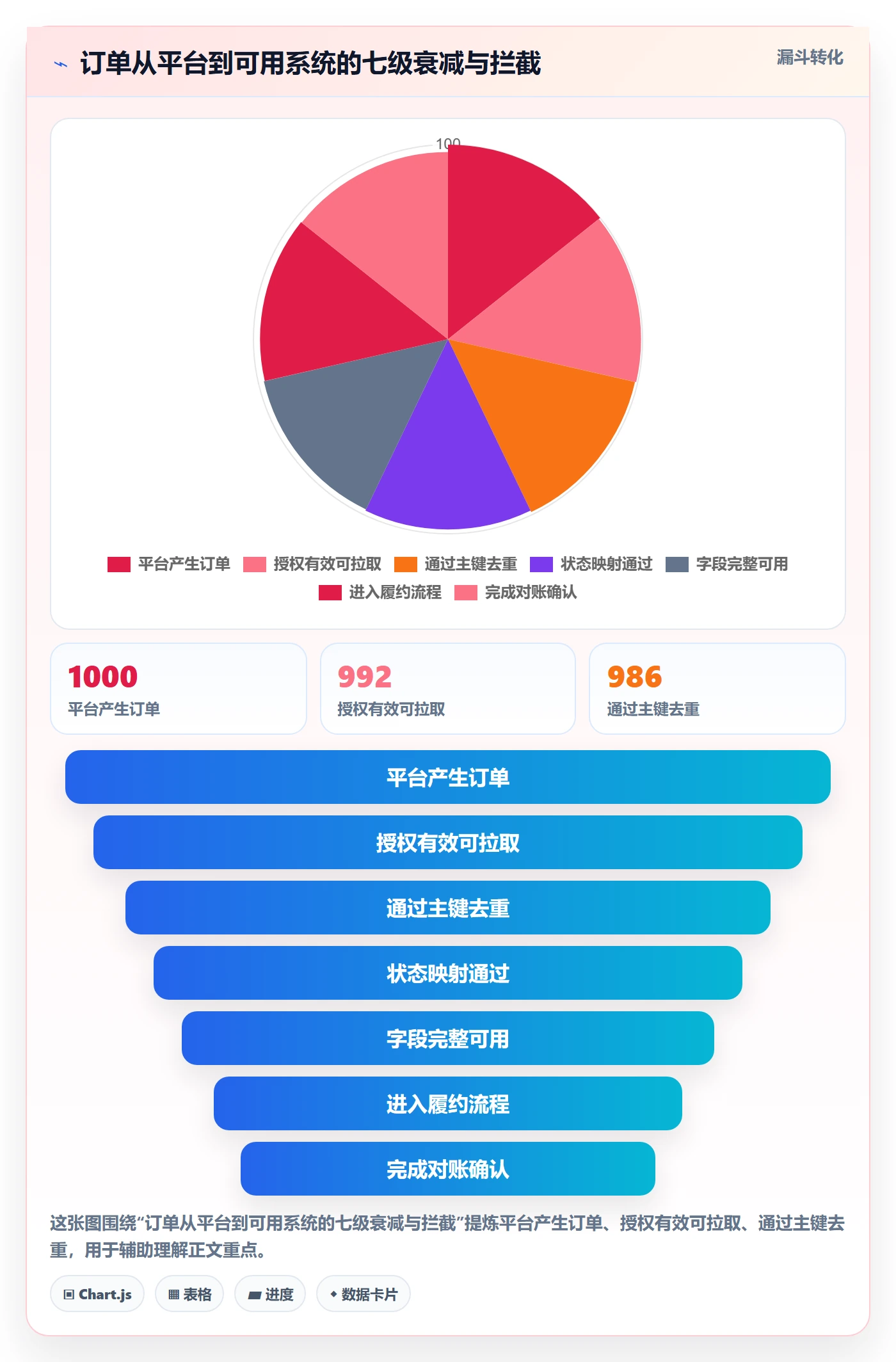 erp跨境电商问题清单：订单同步从哪里开始
