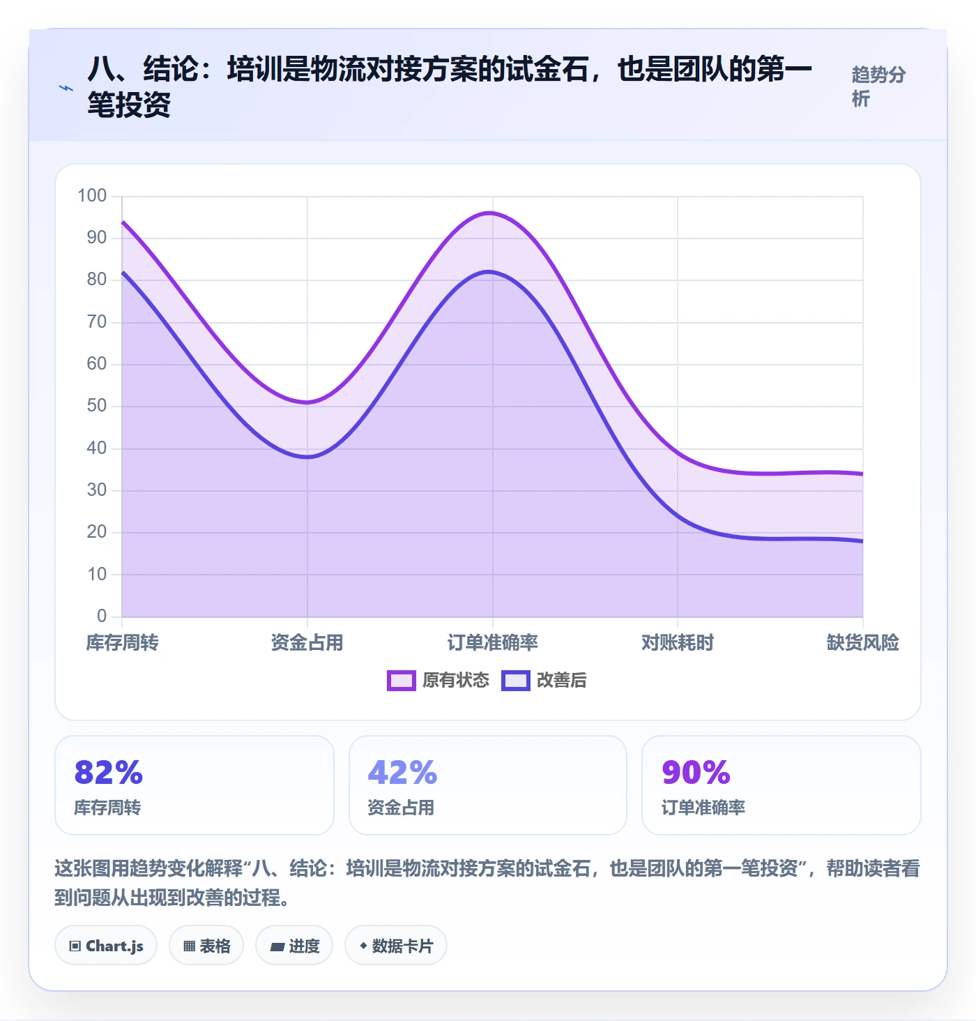 八、结论：培训是物流对接方案的试金石，也是团队的第一笔投资