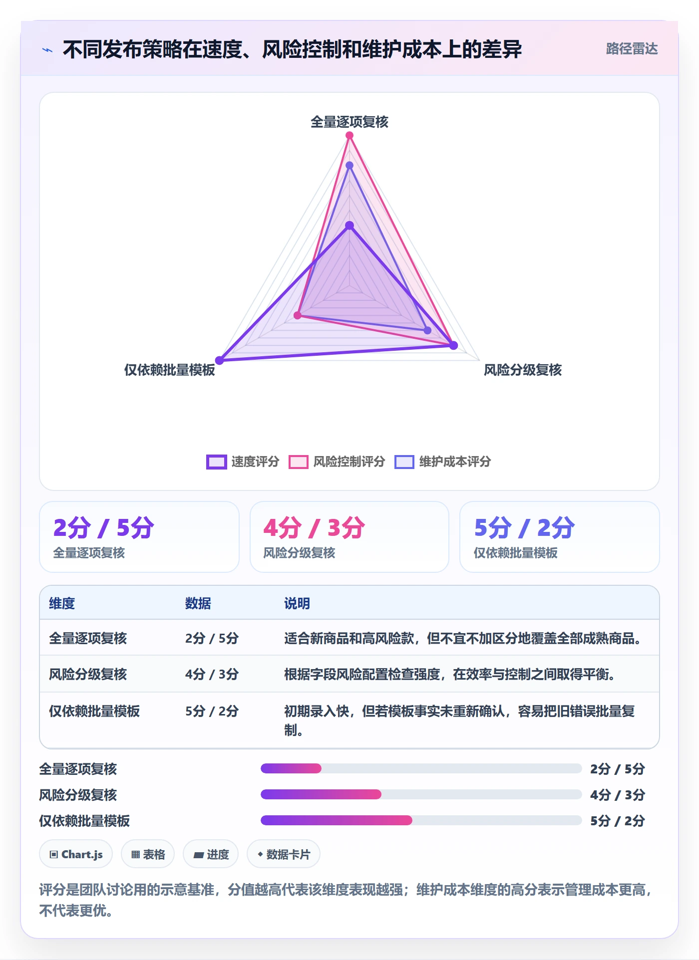 temu管理要点：商品发布的新手避坑如何设计