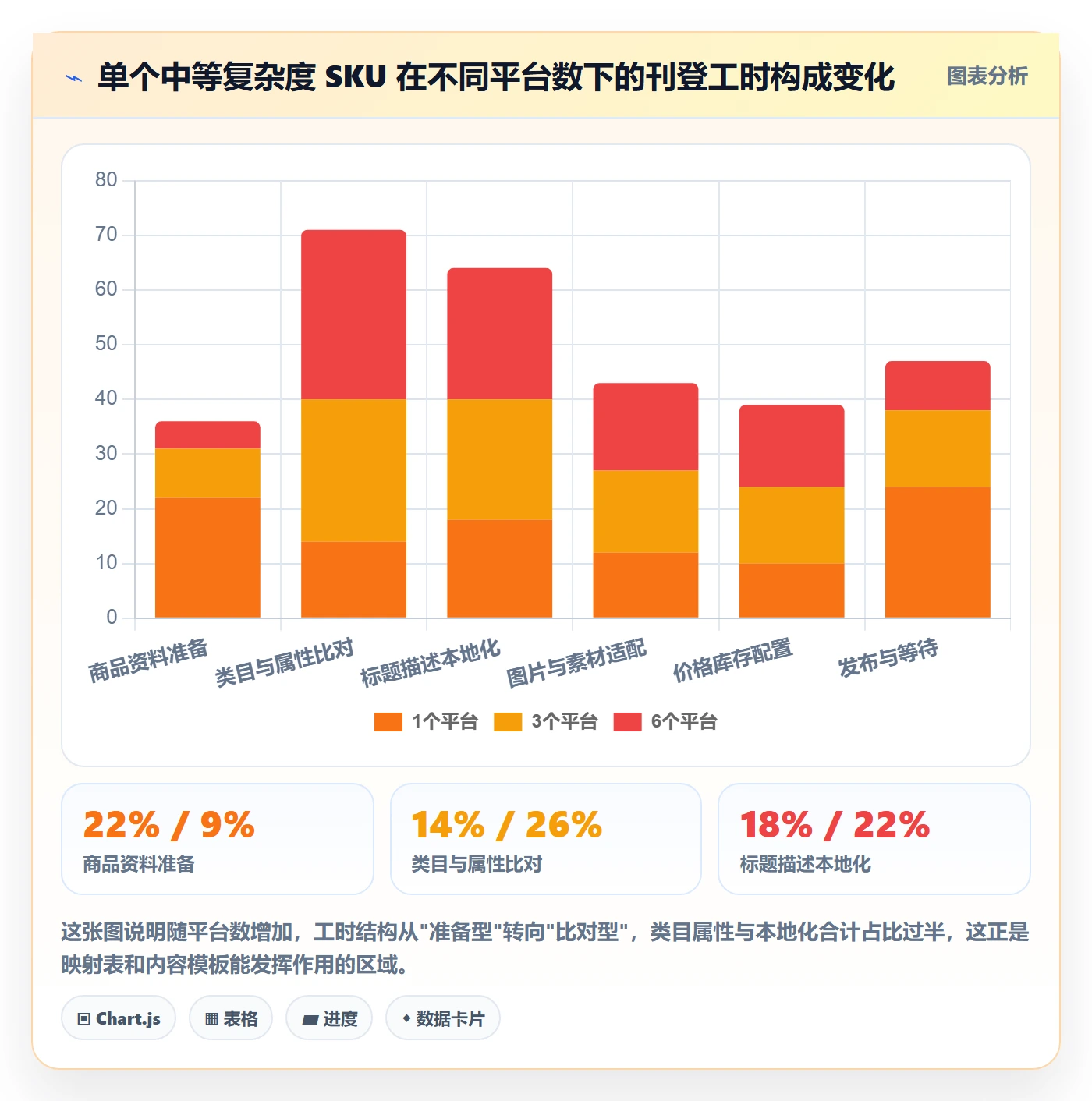 erp跨境电商实用方法：围绕多平台刊登建立效率提升