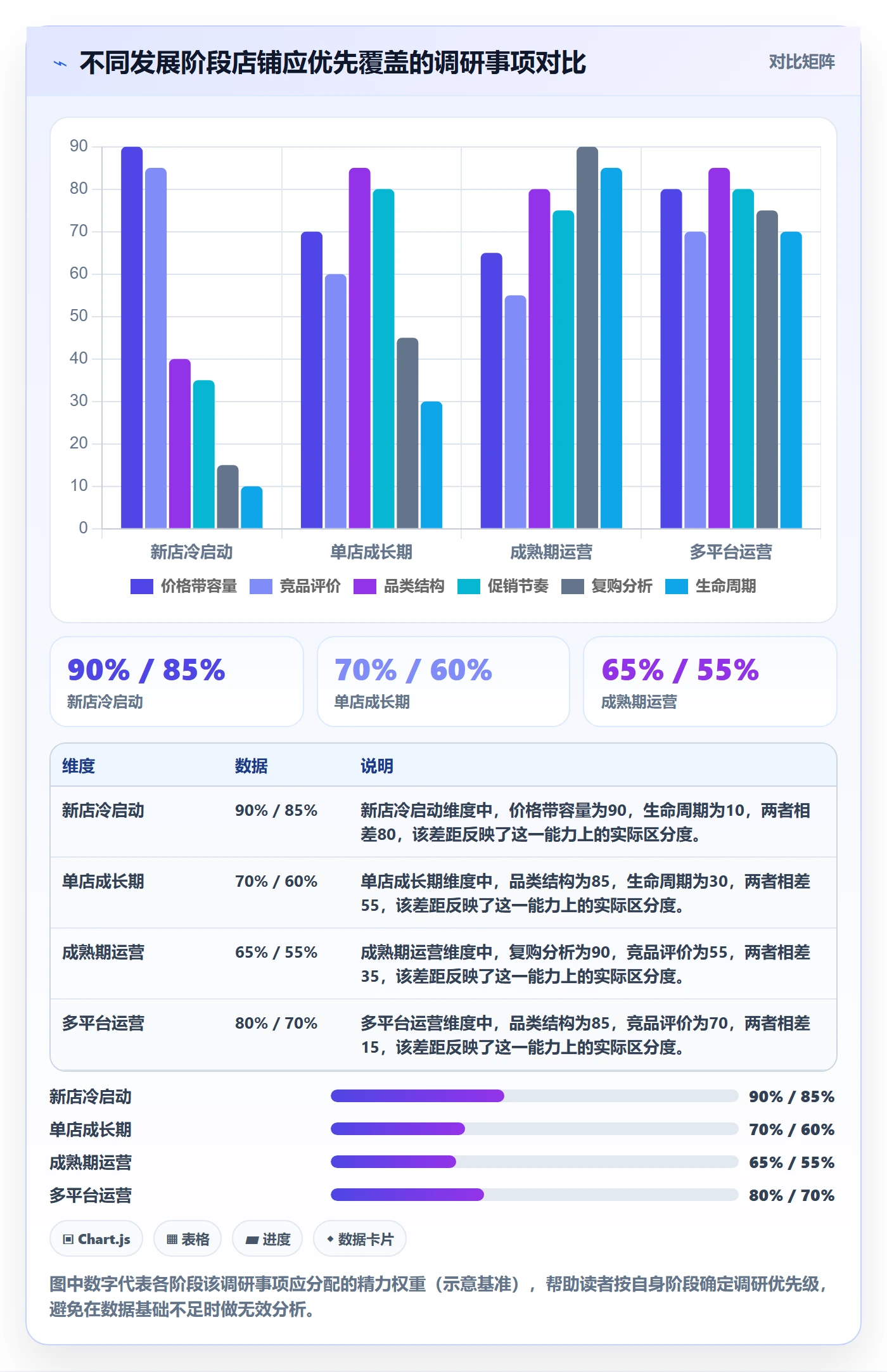 商品分析能力清单：市场调研需要覆盖哪些组合优化事项