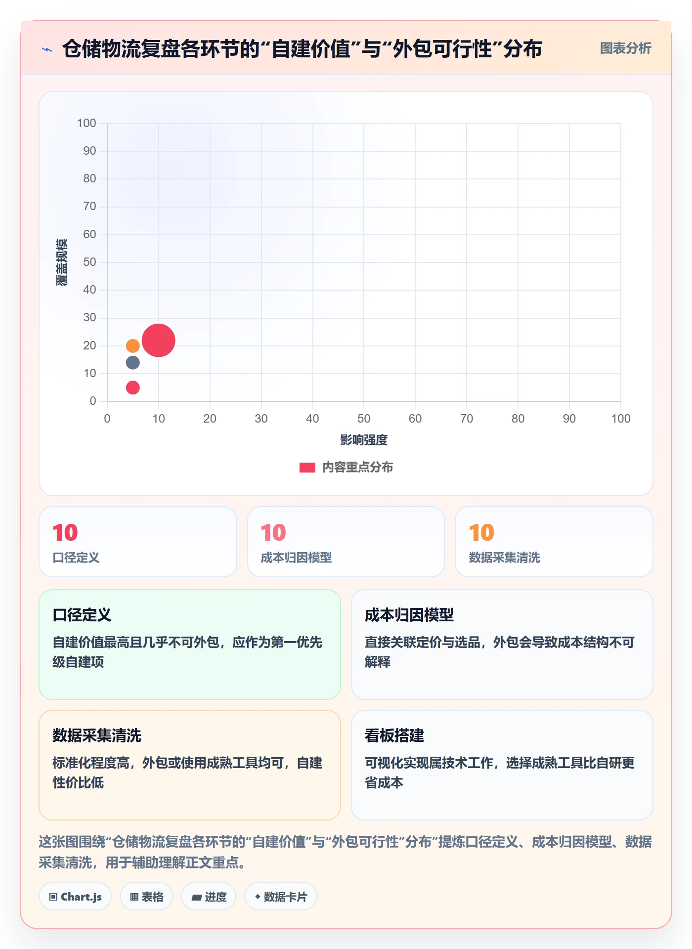 跨境电商一站式服务实施路径：仓储物流如何完成数据复盘