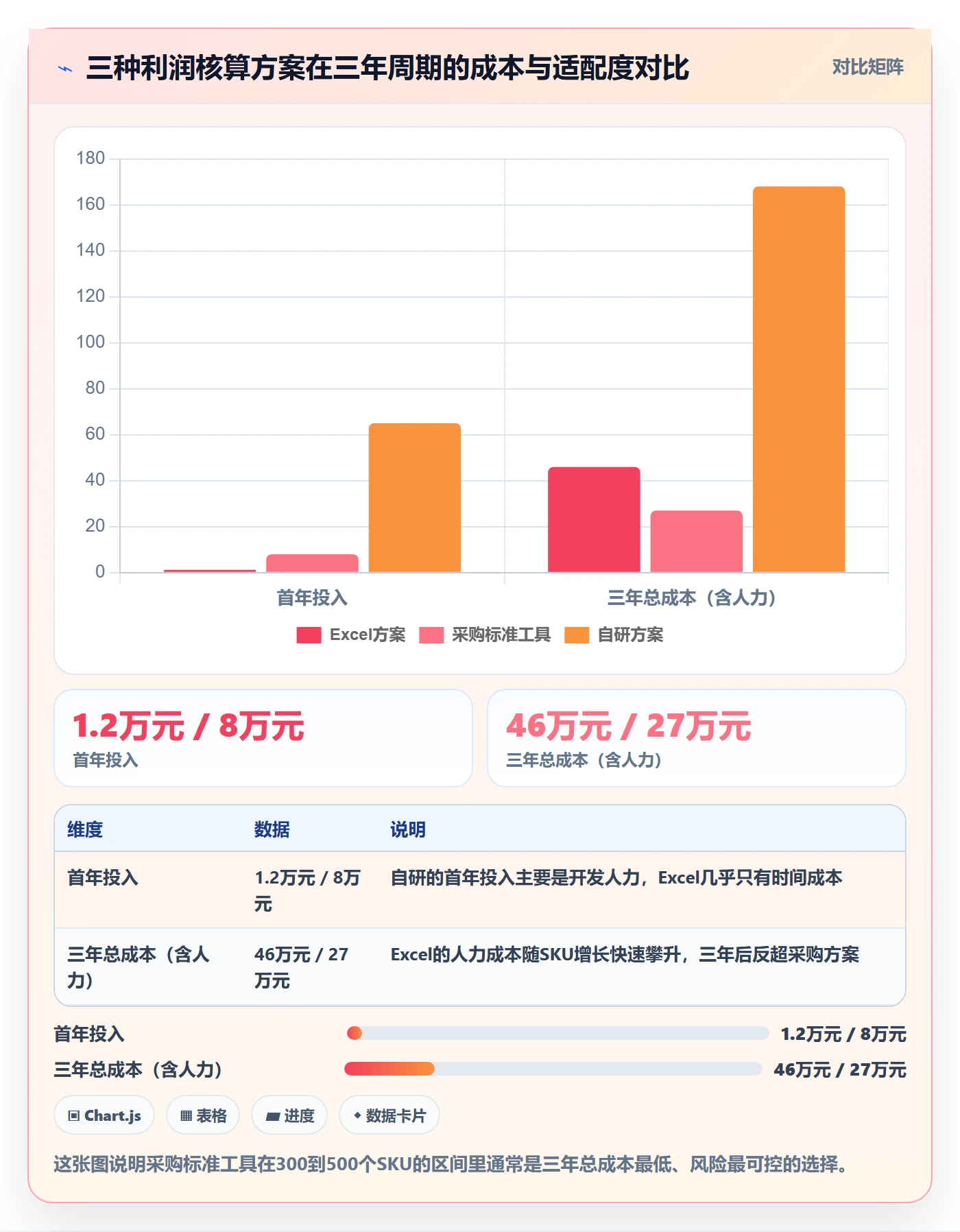亚马逊软件怎么落地？从利润核算讲清年度规划