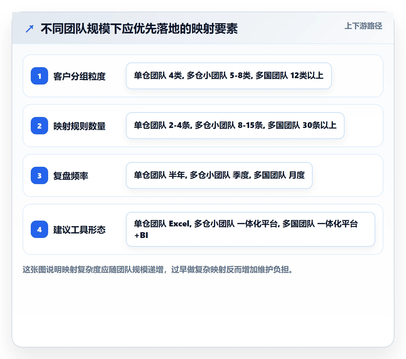 外贸数据分析平台操作手册：客户画像对应的海外仓管理步骤