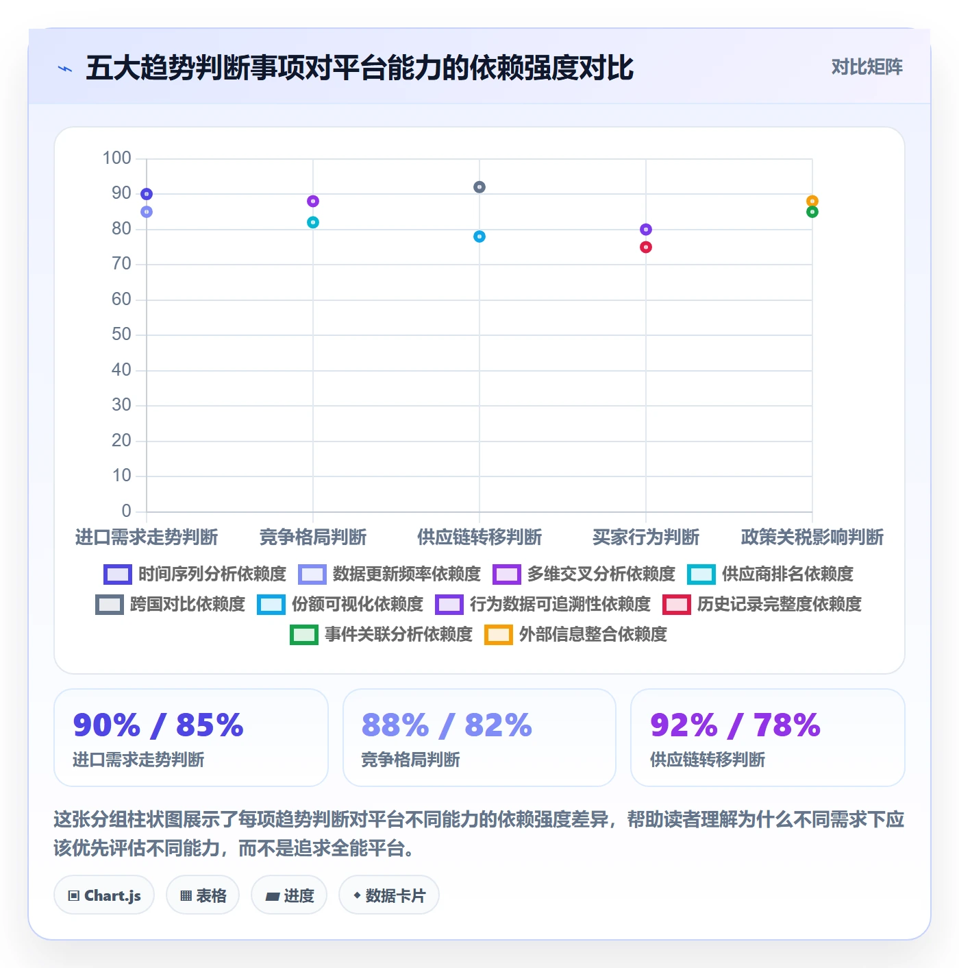 外贸数据分析平台能力清单:工具对比需要覆盖哪些市场趋势事项