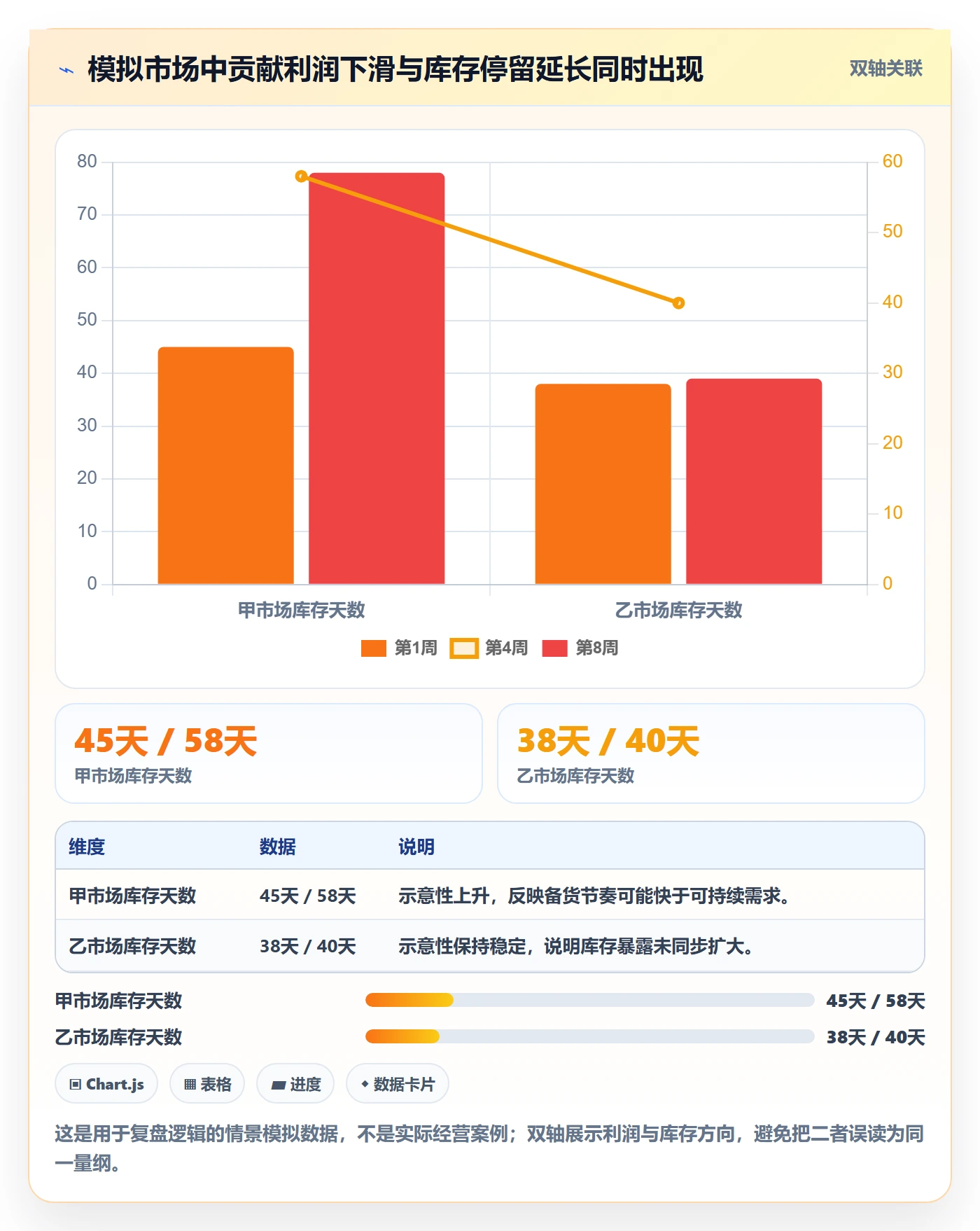 跨境电商优化清单：市场选择与海外仓管理的关键动作