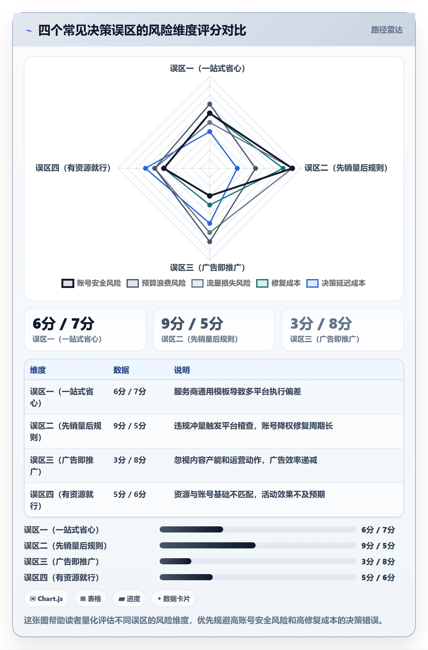 跨境电商一站式服务决策指南：用平台规则判断运营推广方案