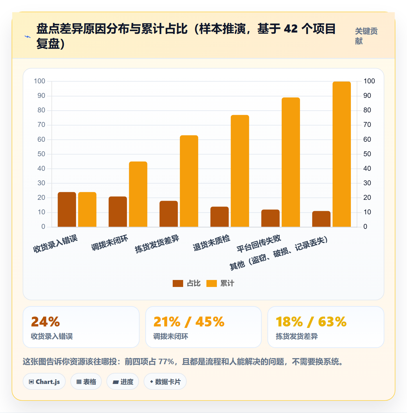 erp跨境电商操作手册：库存管理对应的问题清单步骤