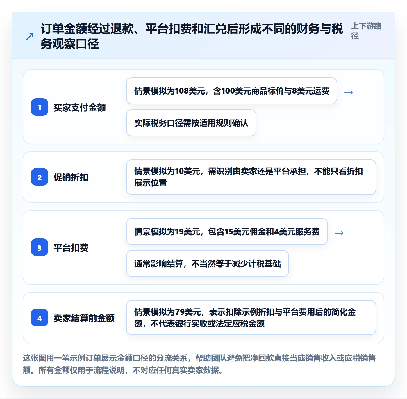 跨境电商场景解析：税务合规中的自动化方案怎么处理