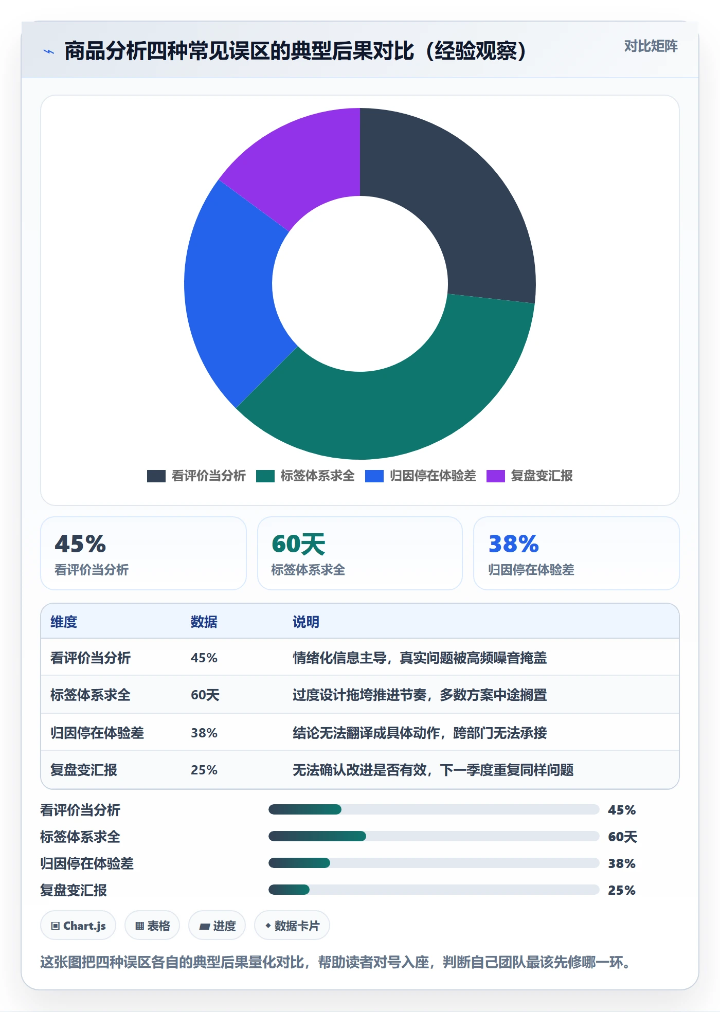 商品分析建设路线：从用户评价到季度复盘分几步