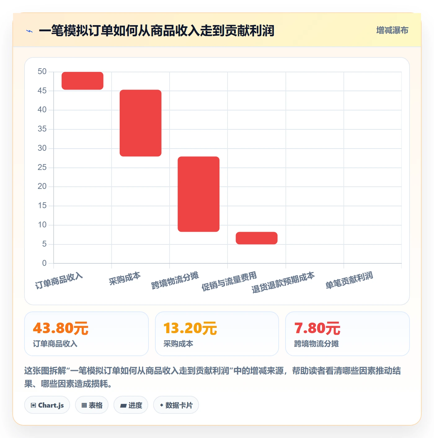 temu实战复盘:从选品定价验证税务筹划效果