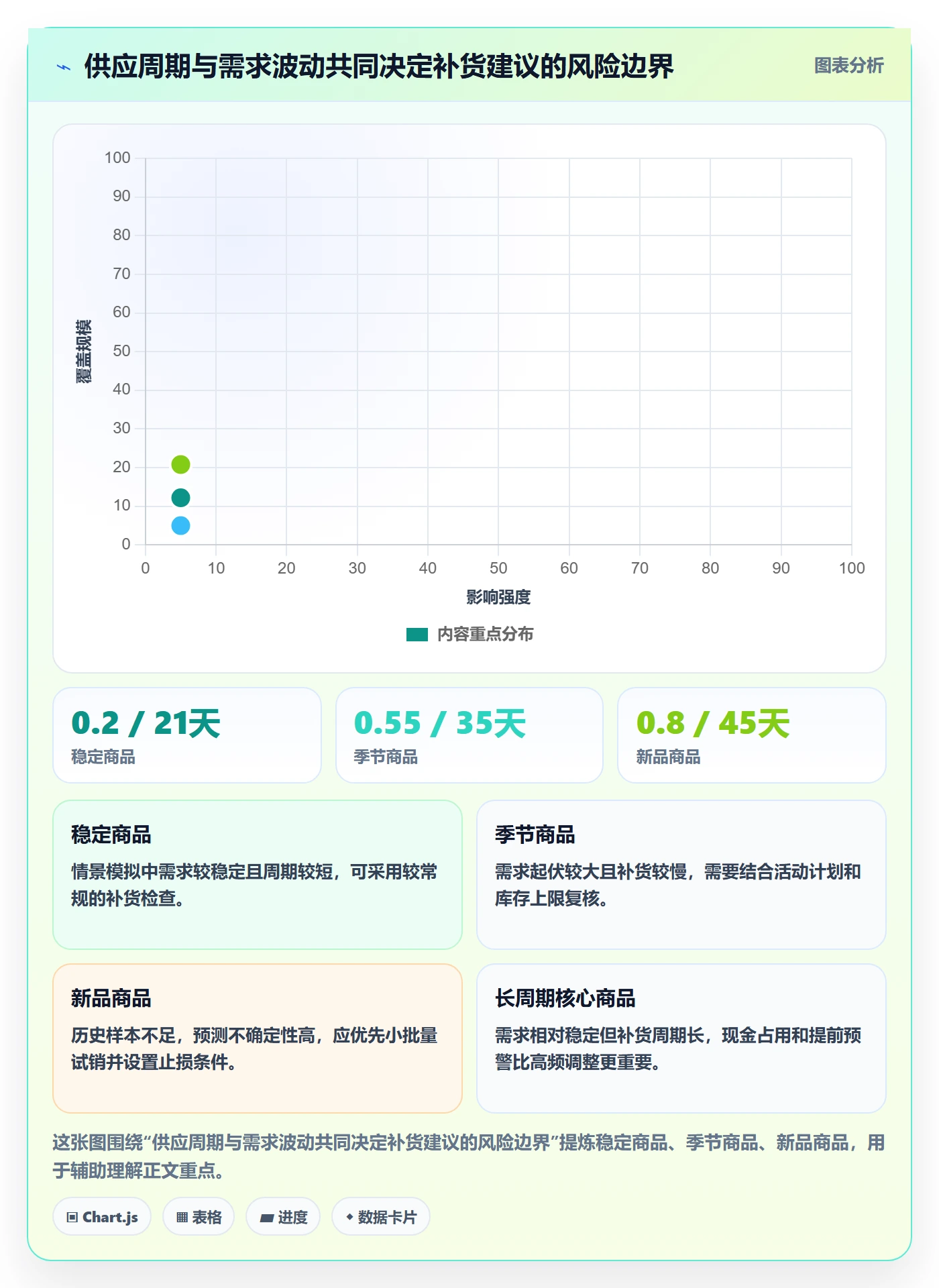 跨境电商使用技巧：品牌增长对应的系统搭建方法