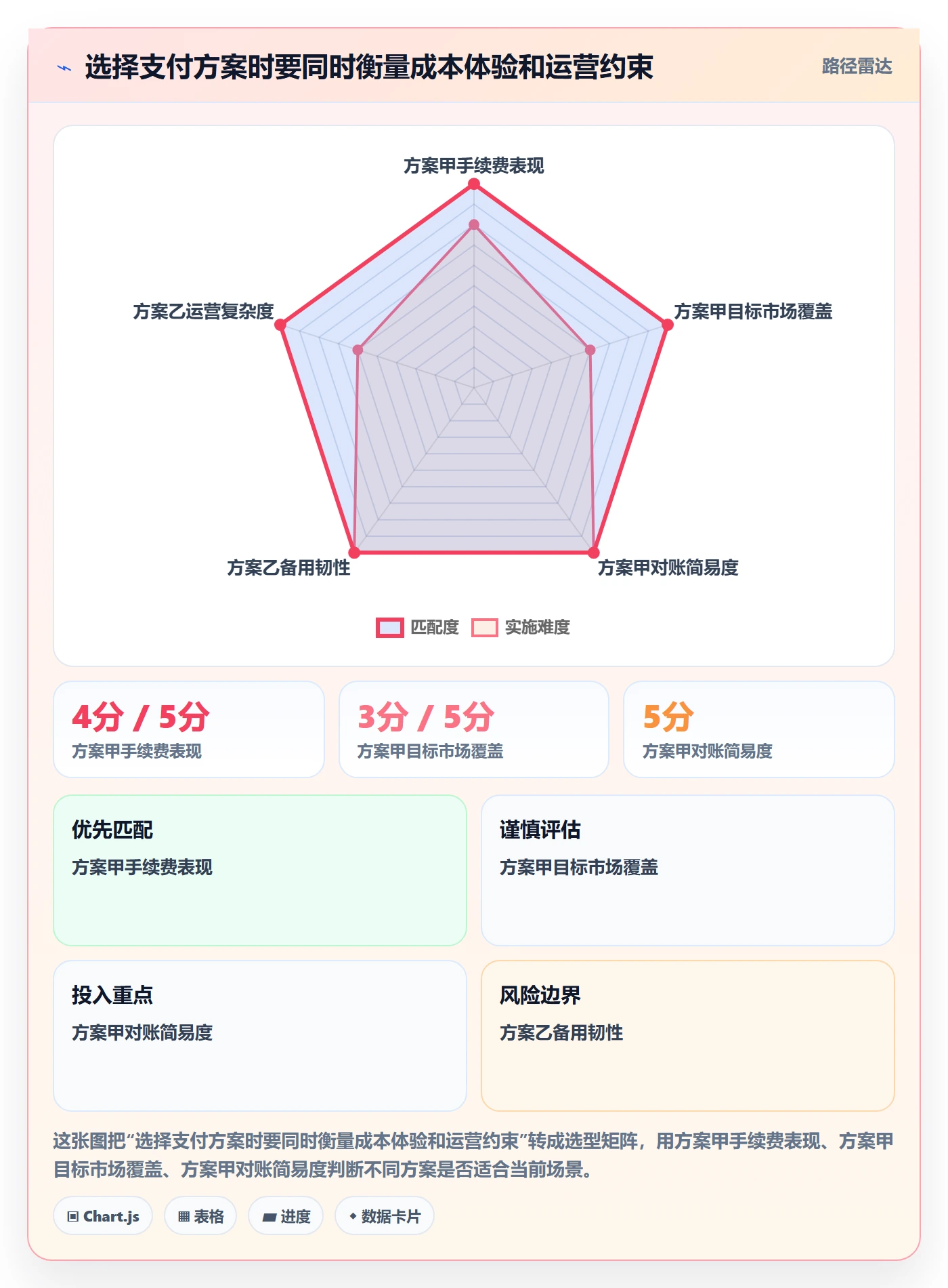 跨境电商从0到1：支付结算的定价策略与操作要点