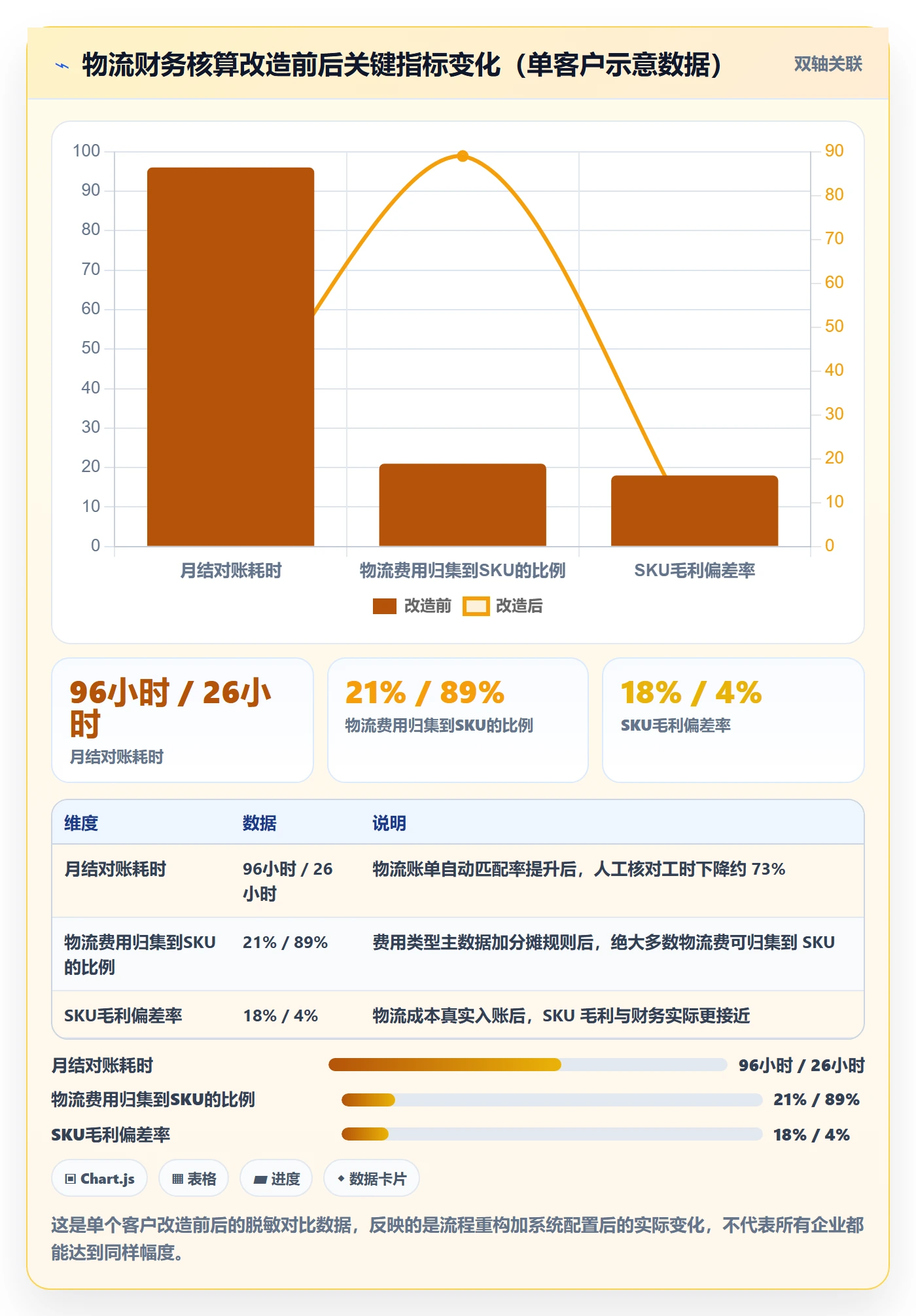 erp跨境电商能力清单:物流方案需要覆盖哪些财务核算事项