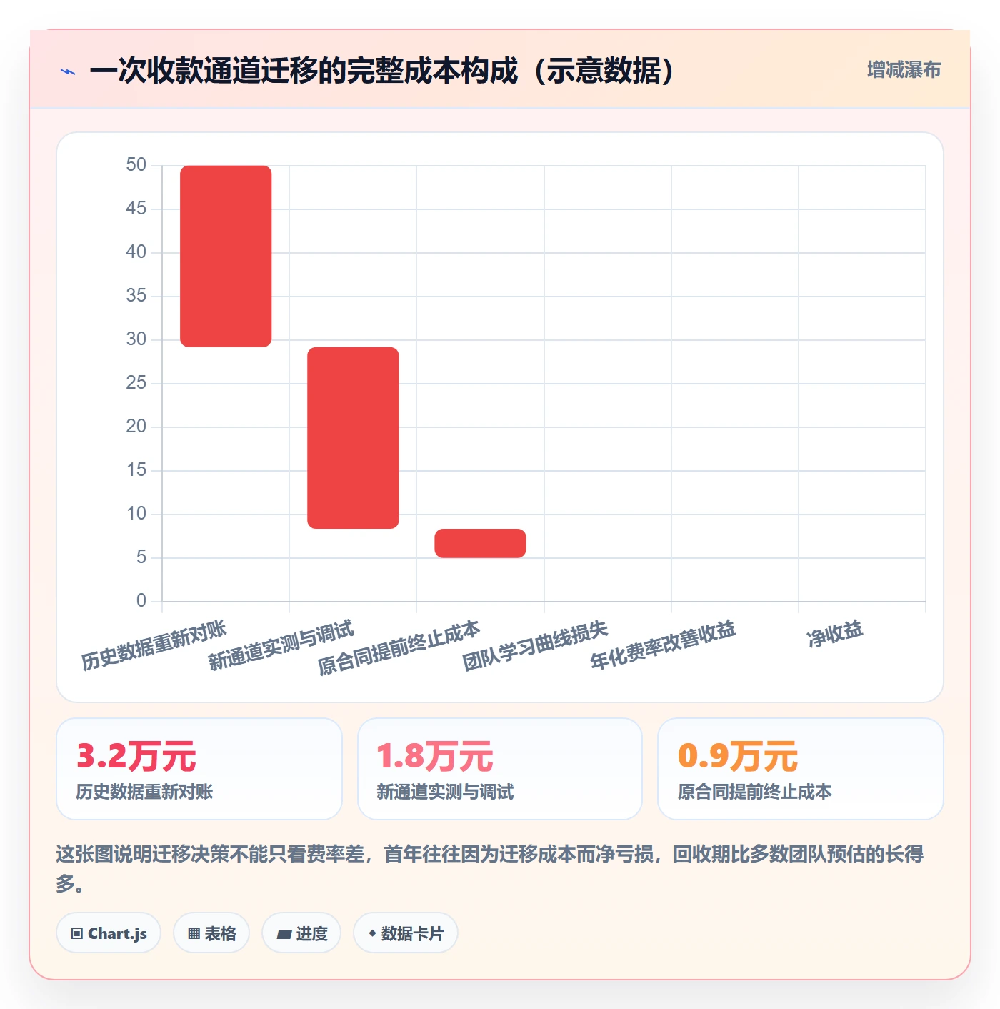 跨境电商一站式服务执行标准：支付收款环节如何体现选型方法