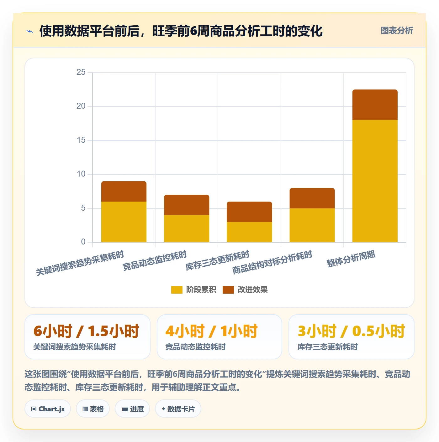 商品分析落地清单：市场需求相关的旺季准备事项
