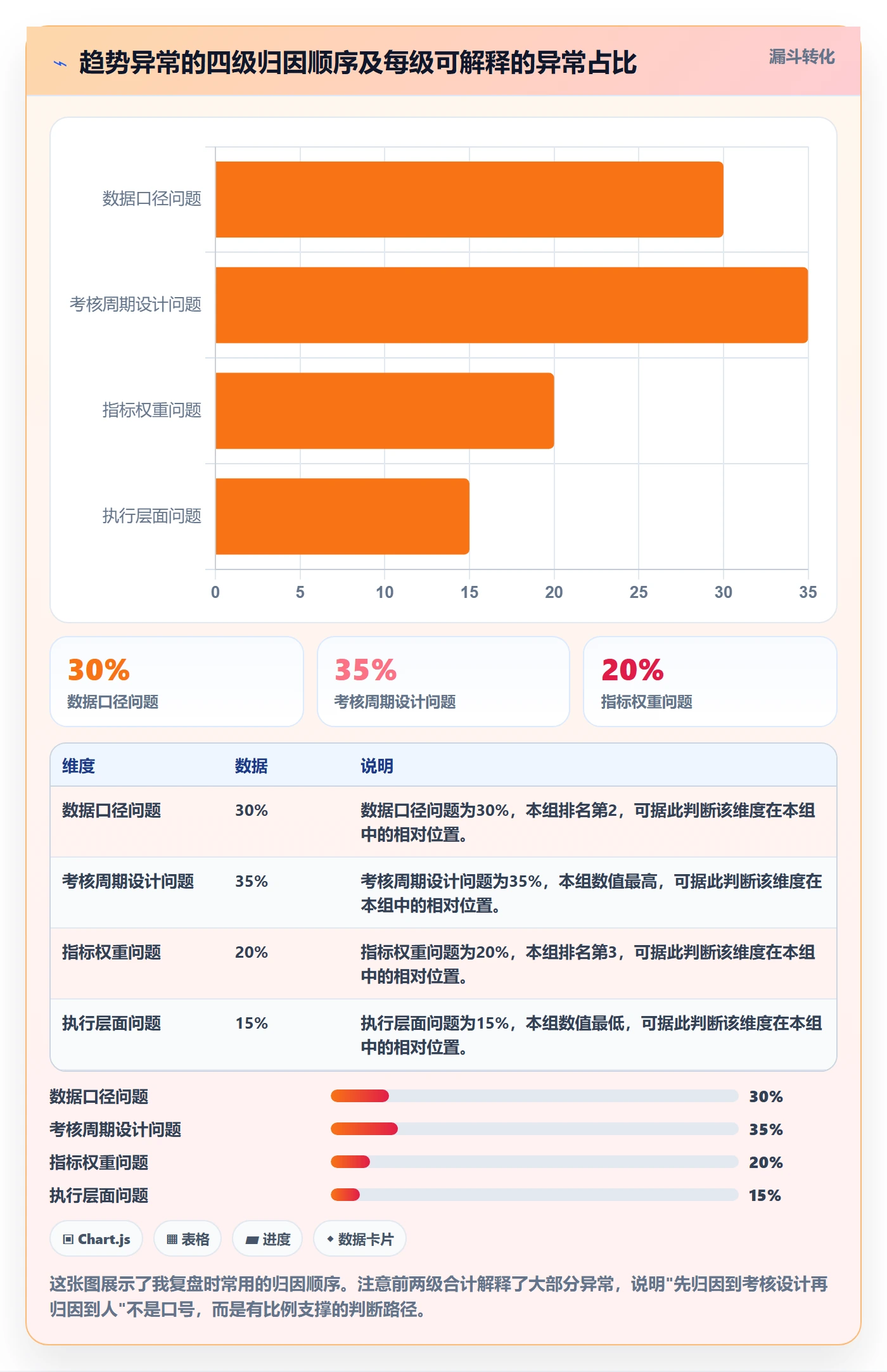 商品分析检查方法：通过销量趋势评估绩效考核质量