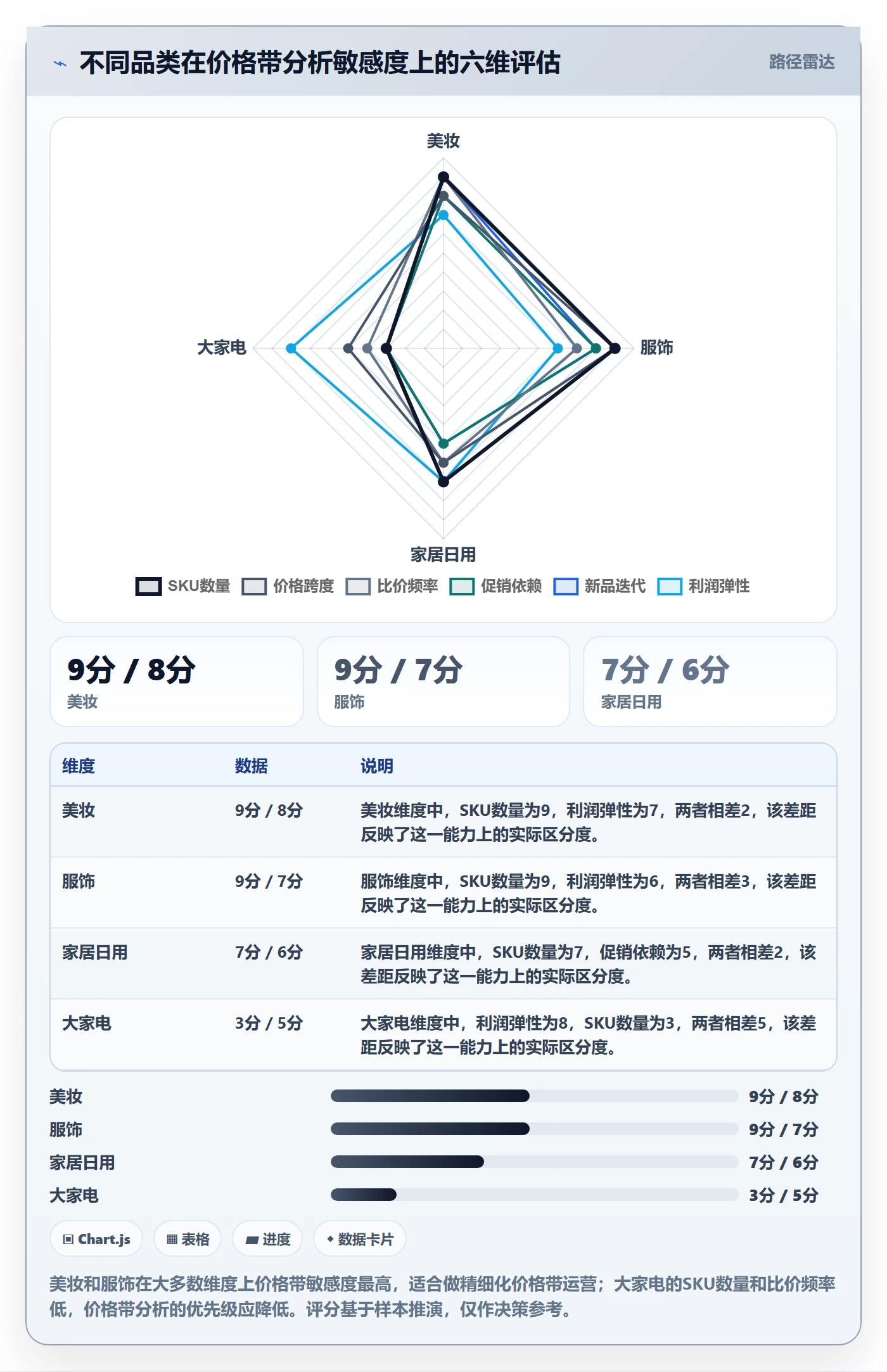 商品分析从0到1：价格带的精细化运营与操作要点