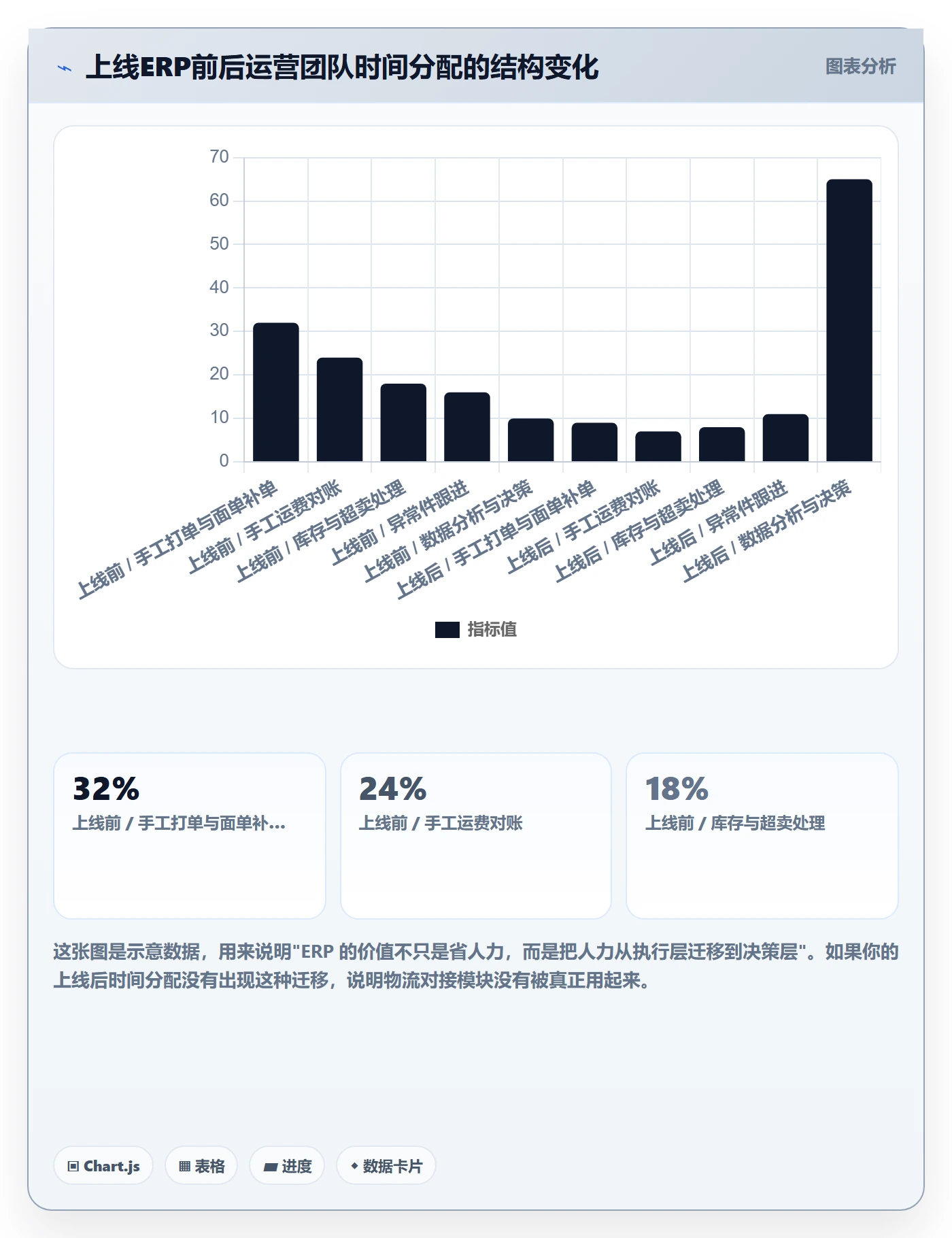 erp跨境电商怎么选?物流对接相关的选型方法判断标准