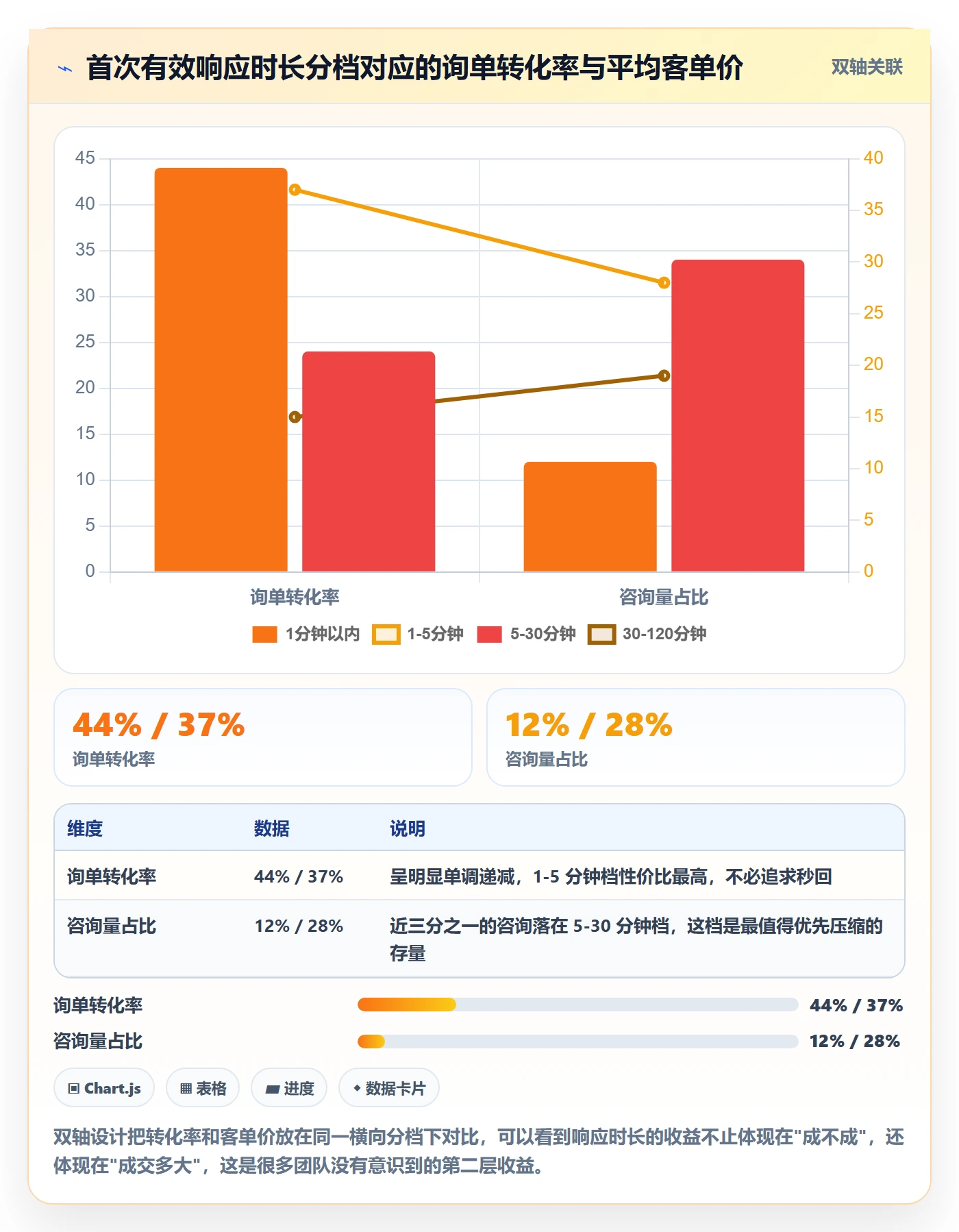 跨境电商运营怎么优化？先从转化优化的客户服务入手