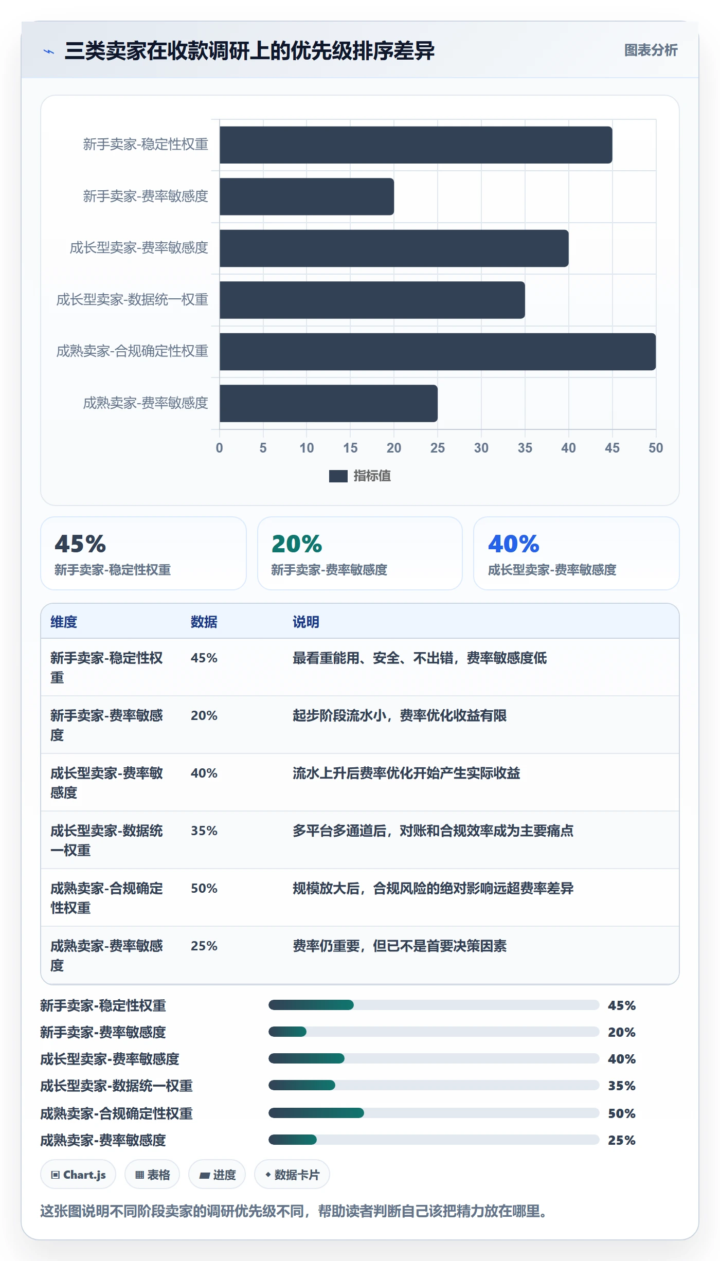 跨境电商一站式服务市场调研全解析：重点看懂支付收款