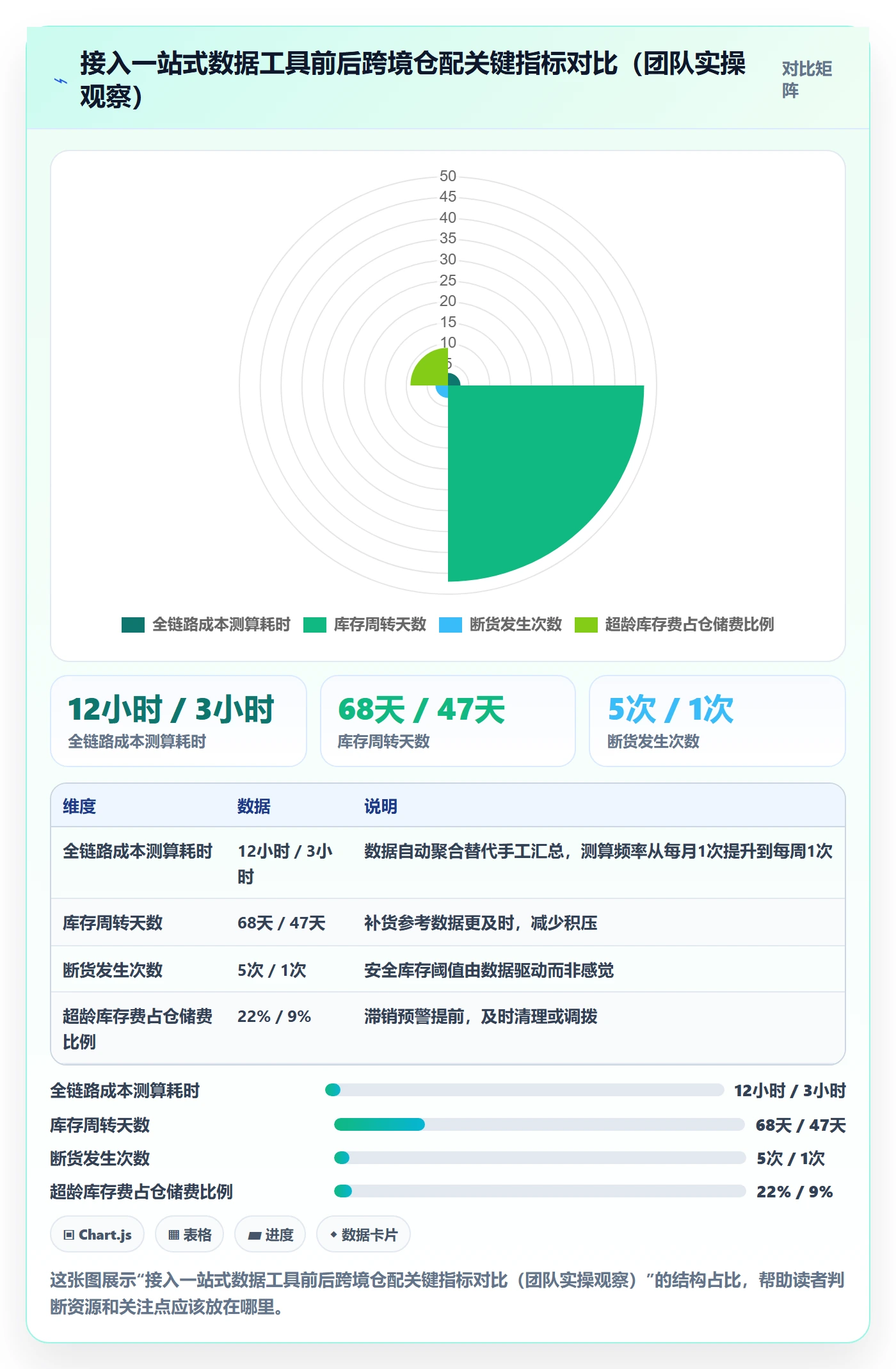 跨境电商一站式服务平台规则：仓储物流从哪里开始