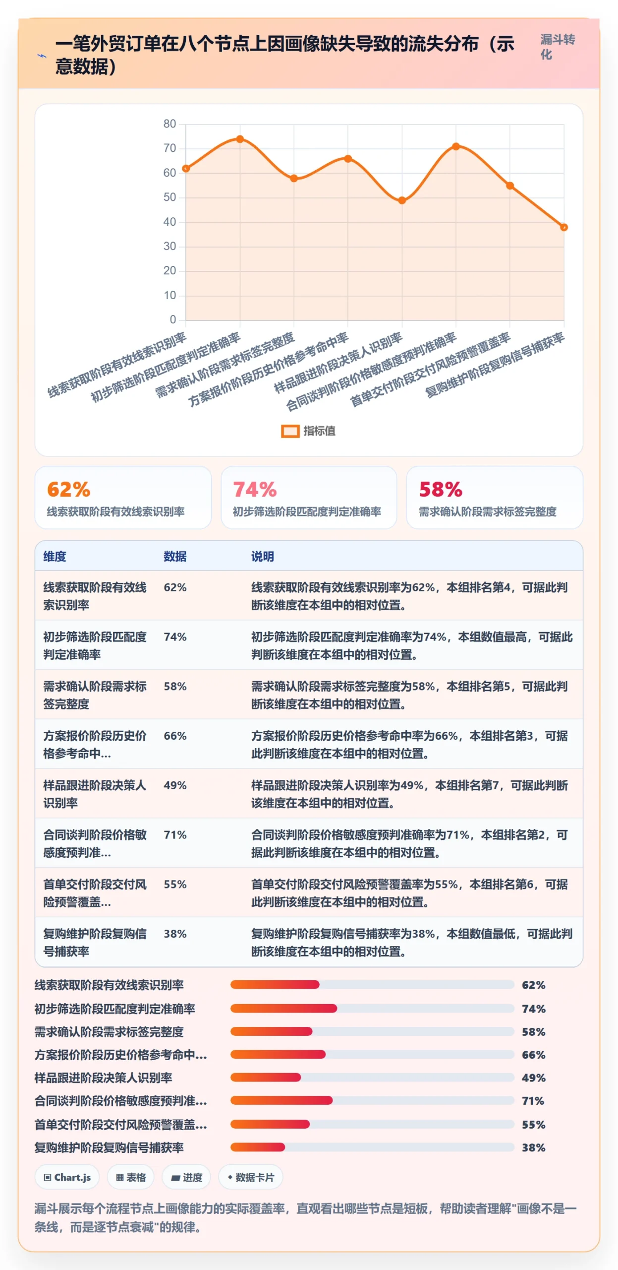外贸数据分析平台应用思路:围绕客户画像拆解流程设计