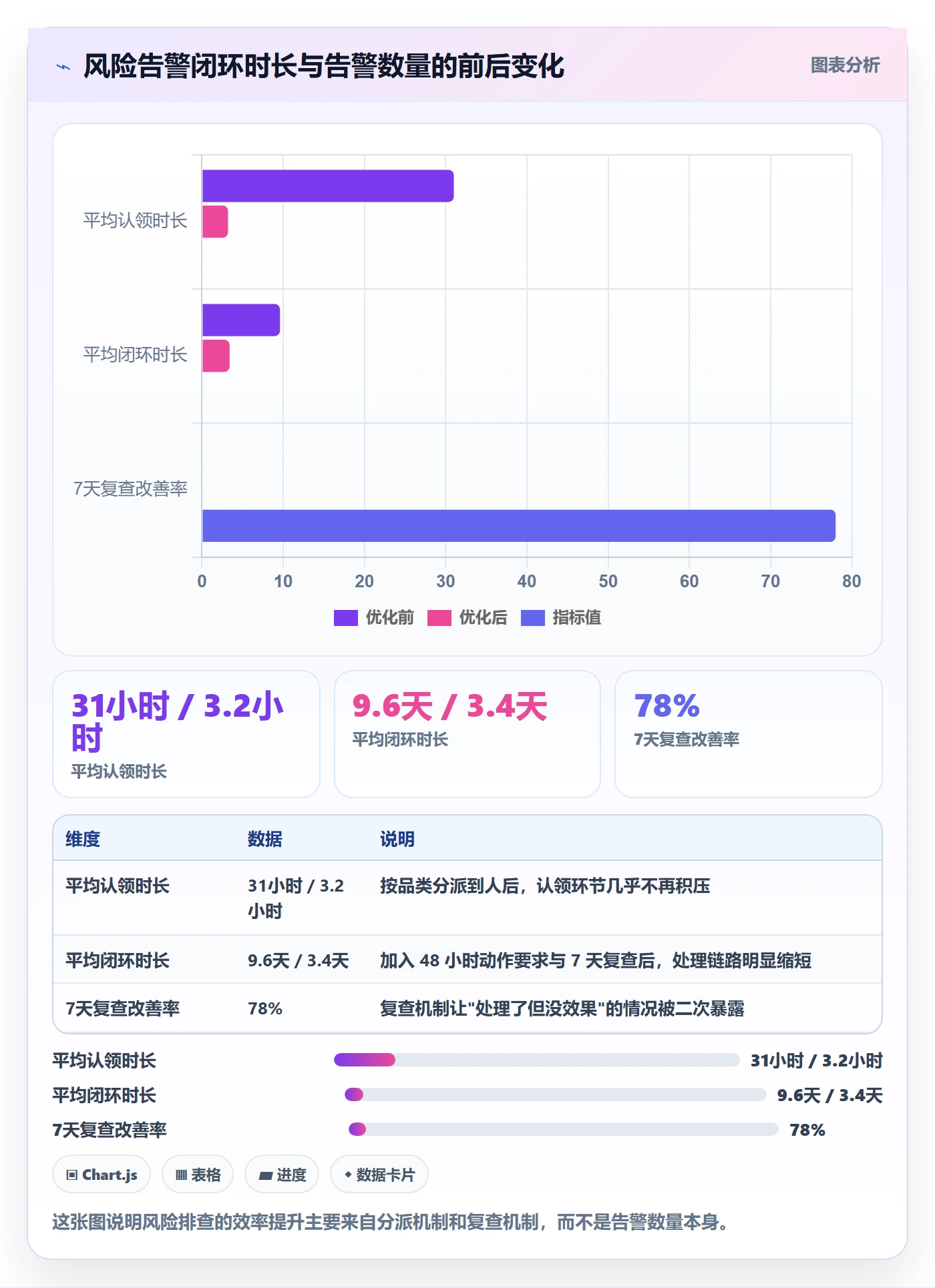 亚马逊软件优化清单:库存管理与风险排查的关键动作